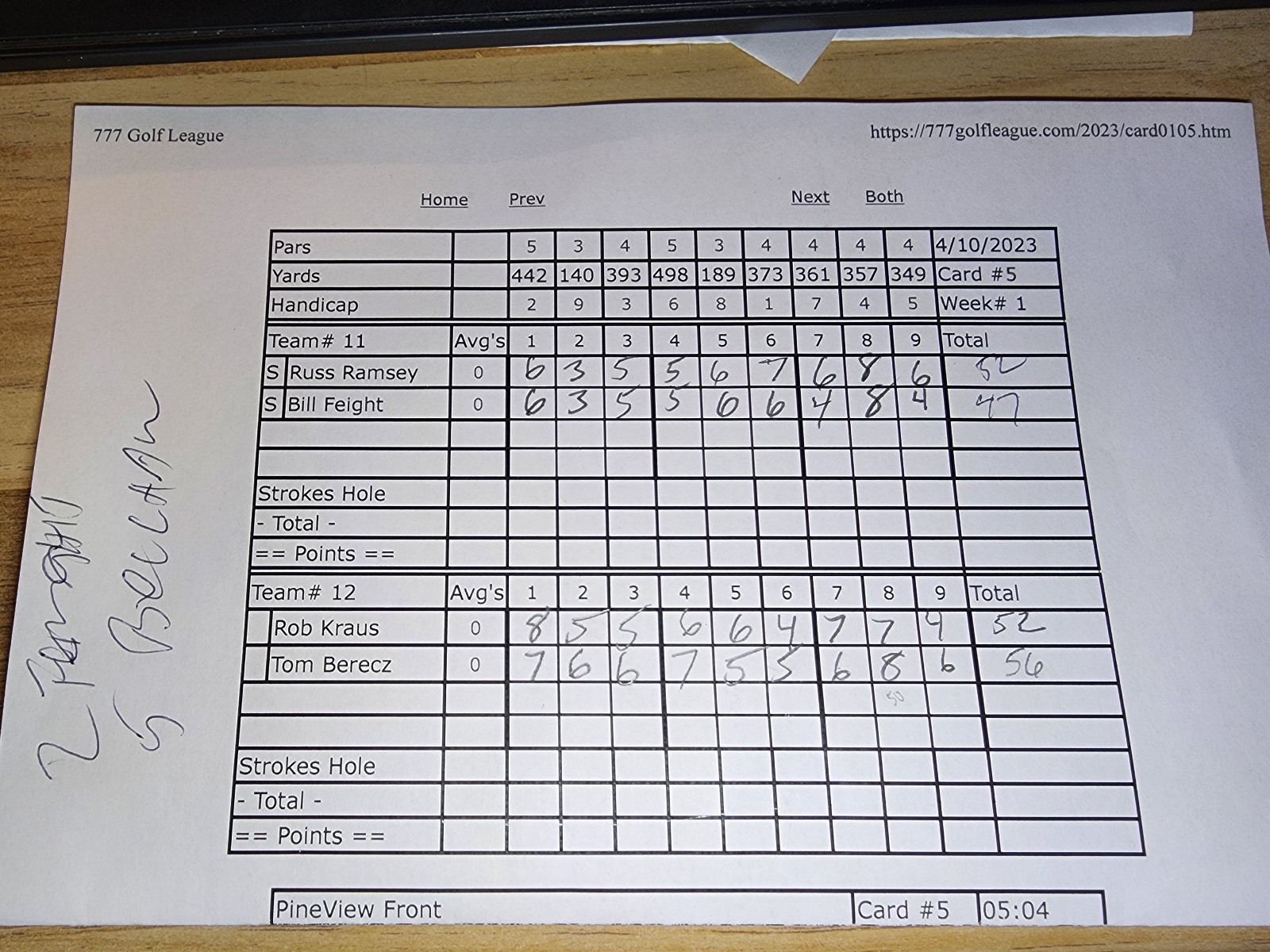 Picture of Scorecard