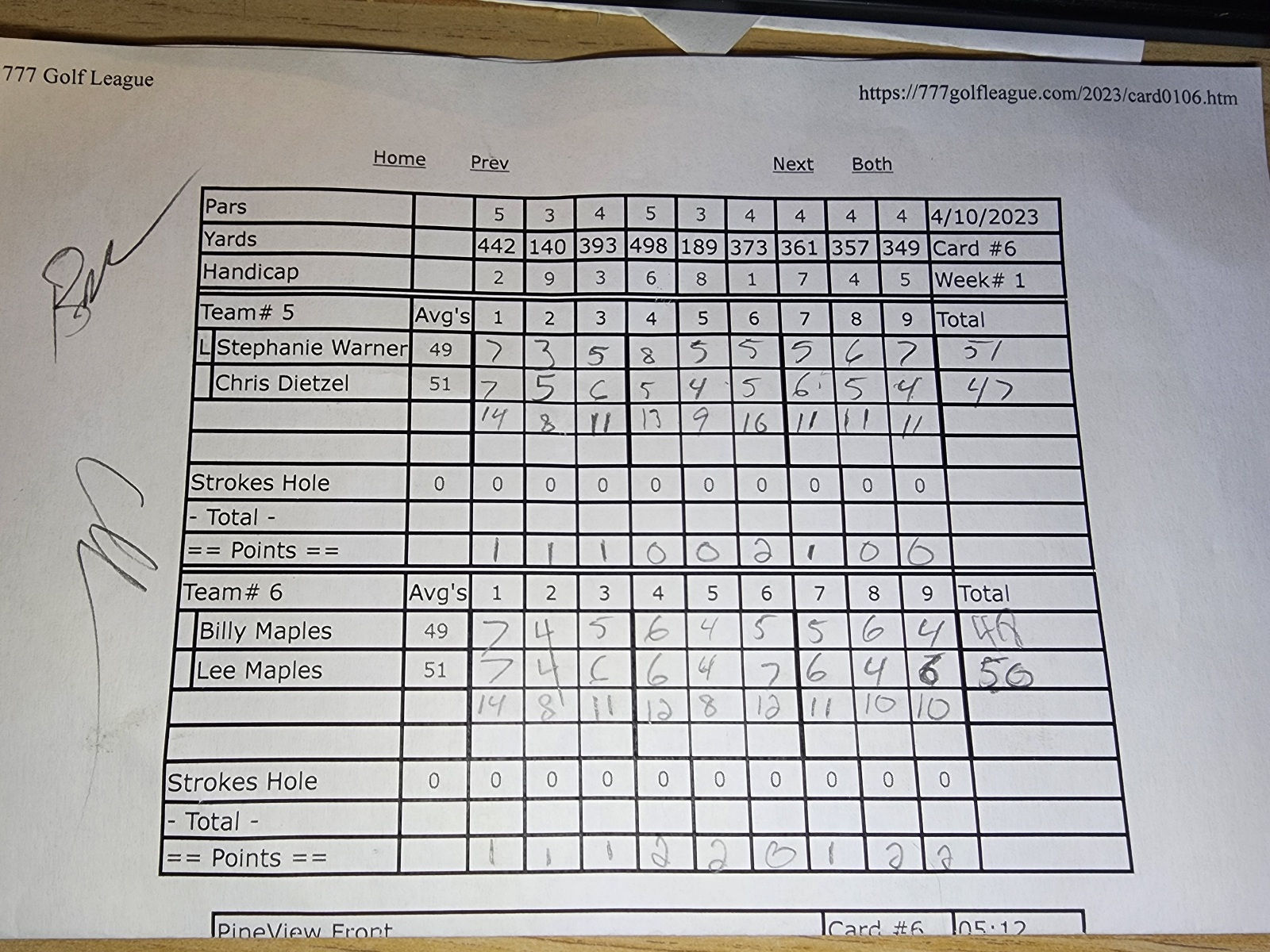 Picture of Scorecard