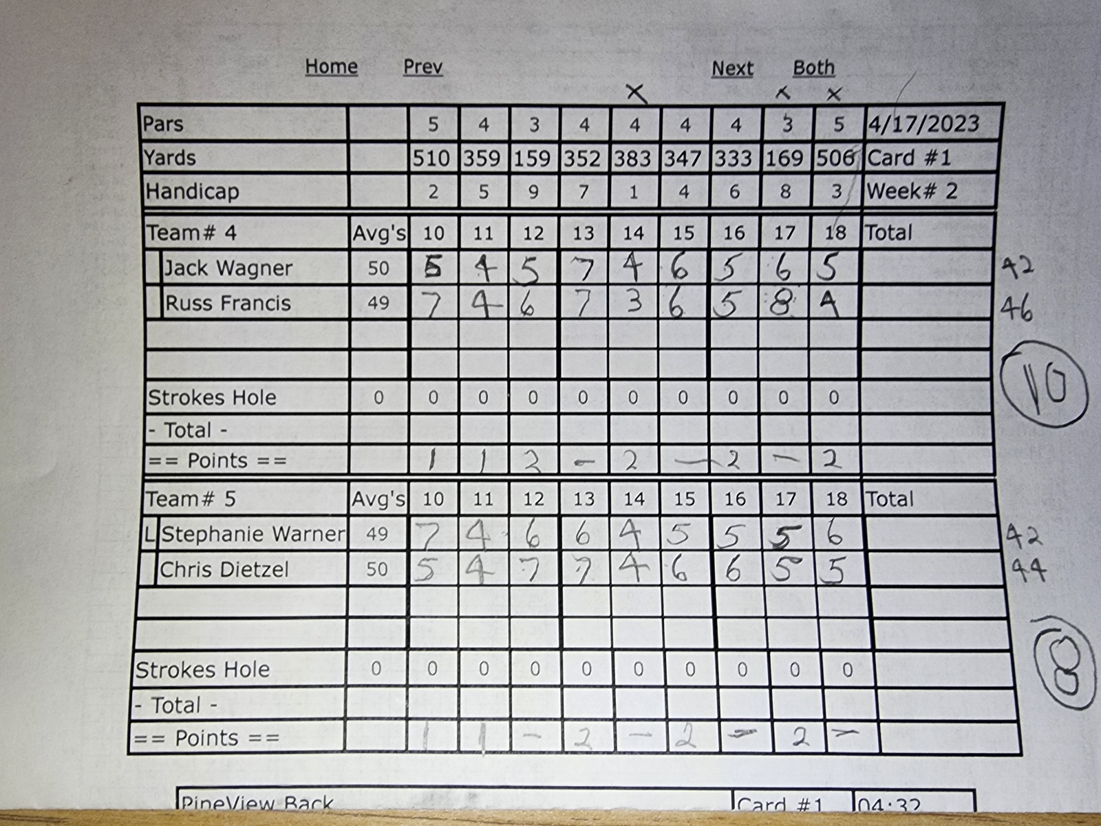 Picture of Scorecard