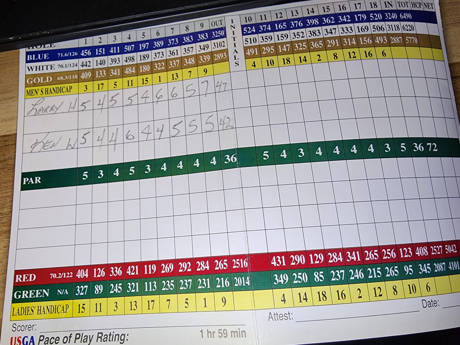 Picture of Scorecard