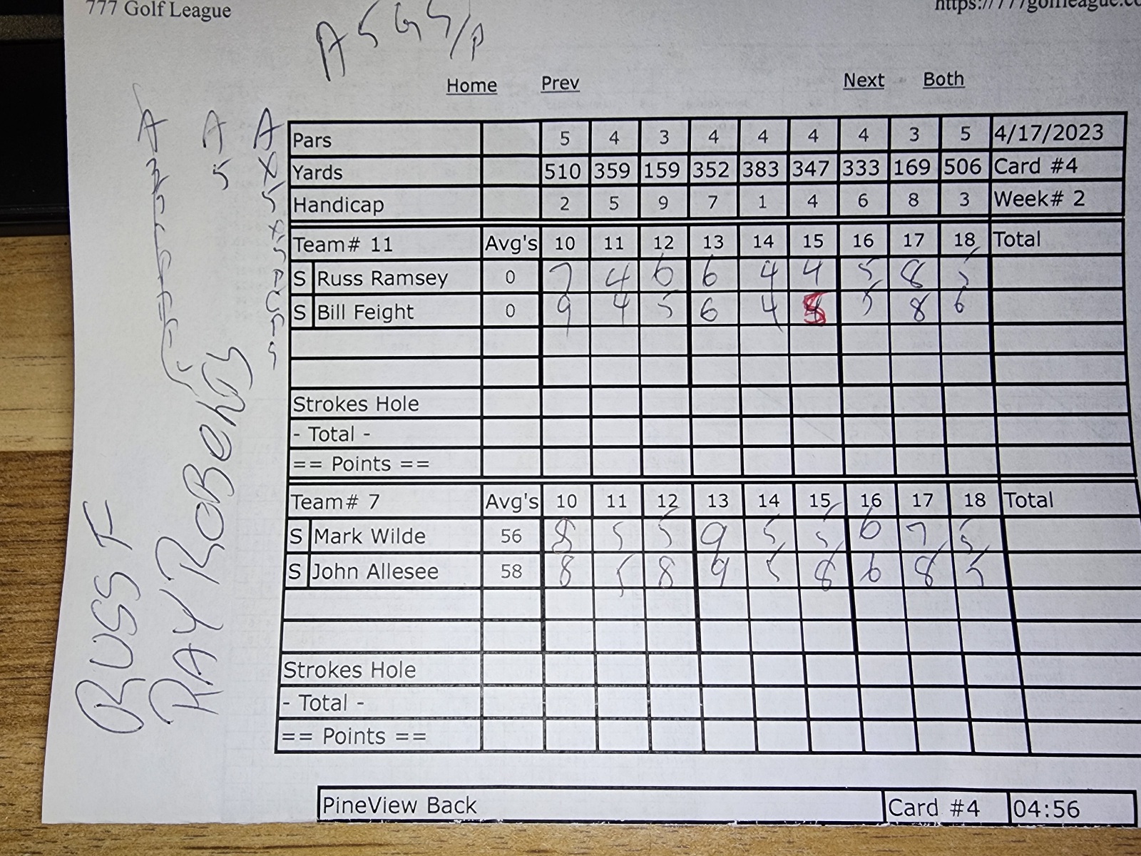 Picture of Scorecard