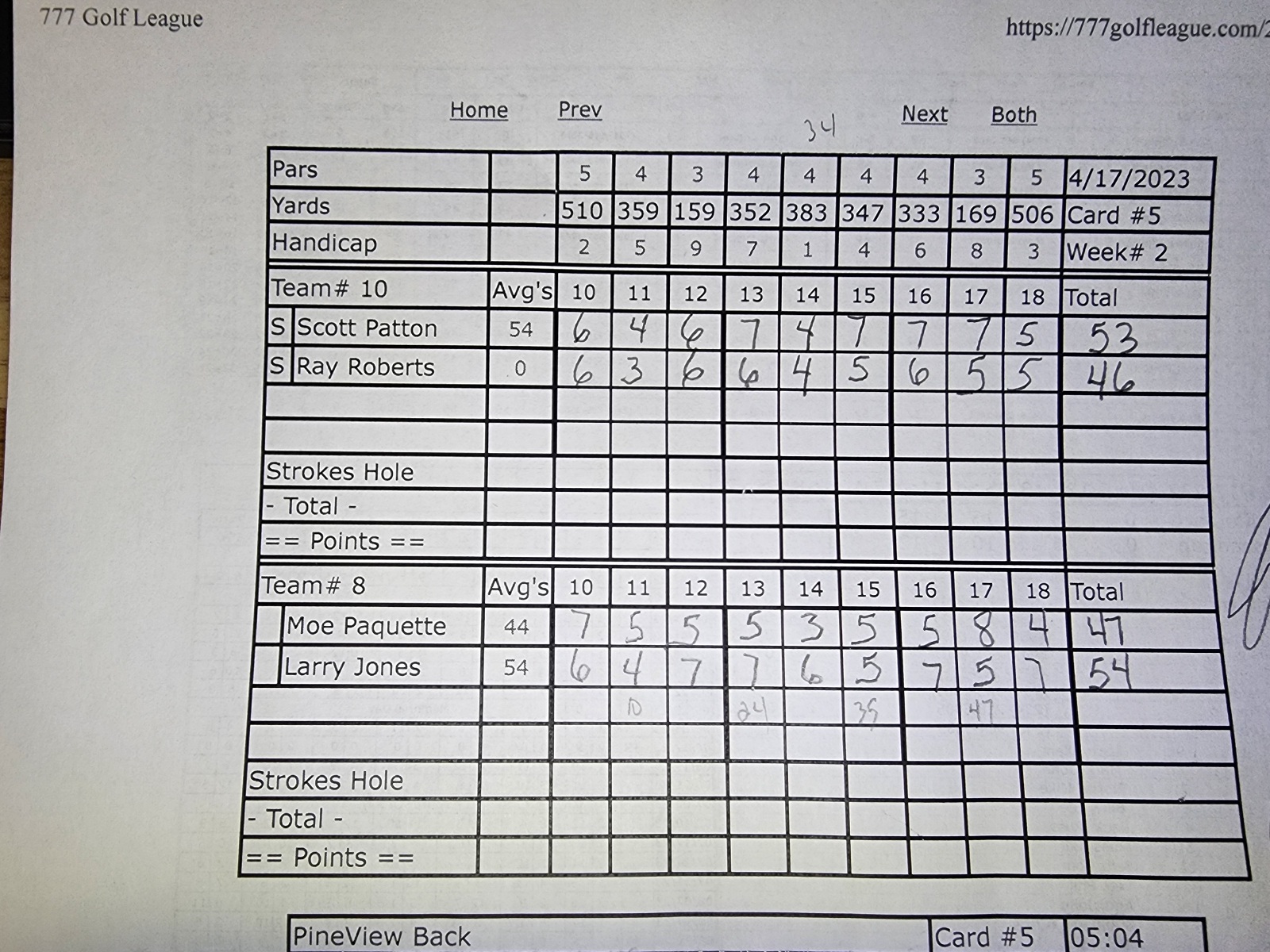 Picture of Scorecard