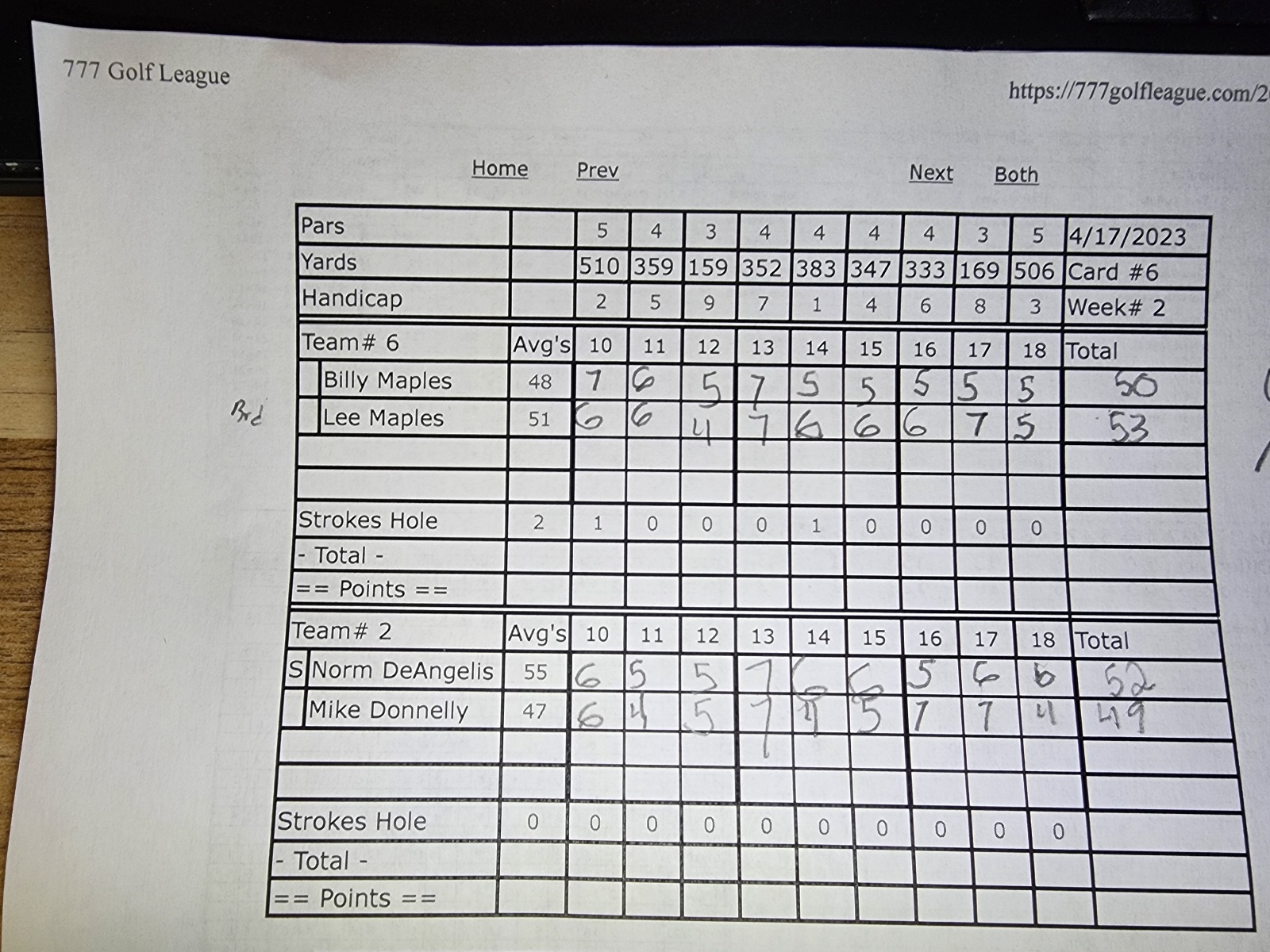 Picture of Scorecard