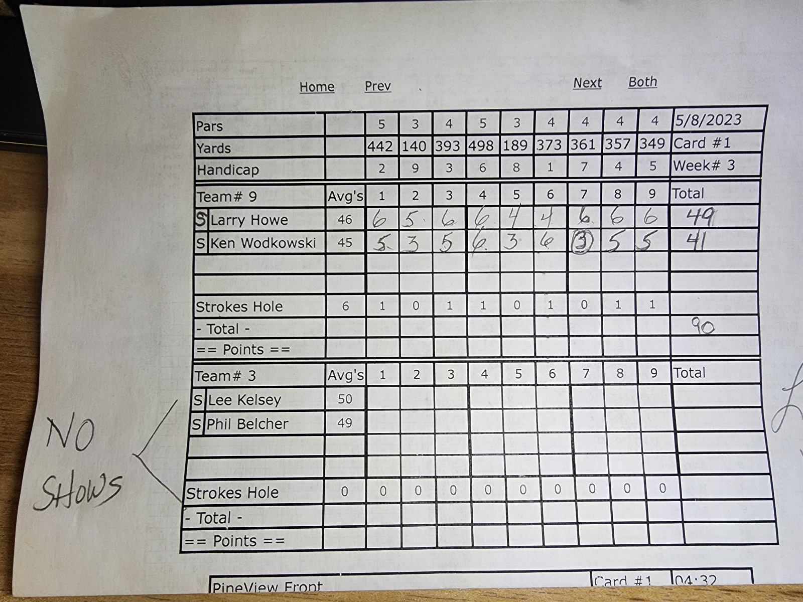 Picture of Scorecard