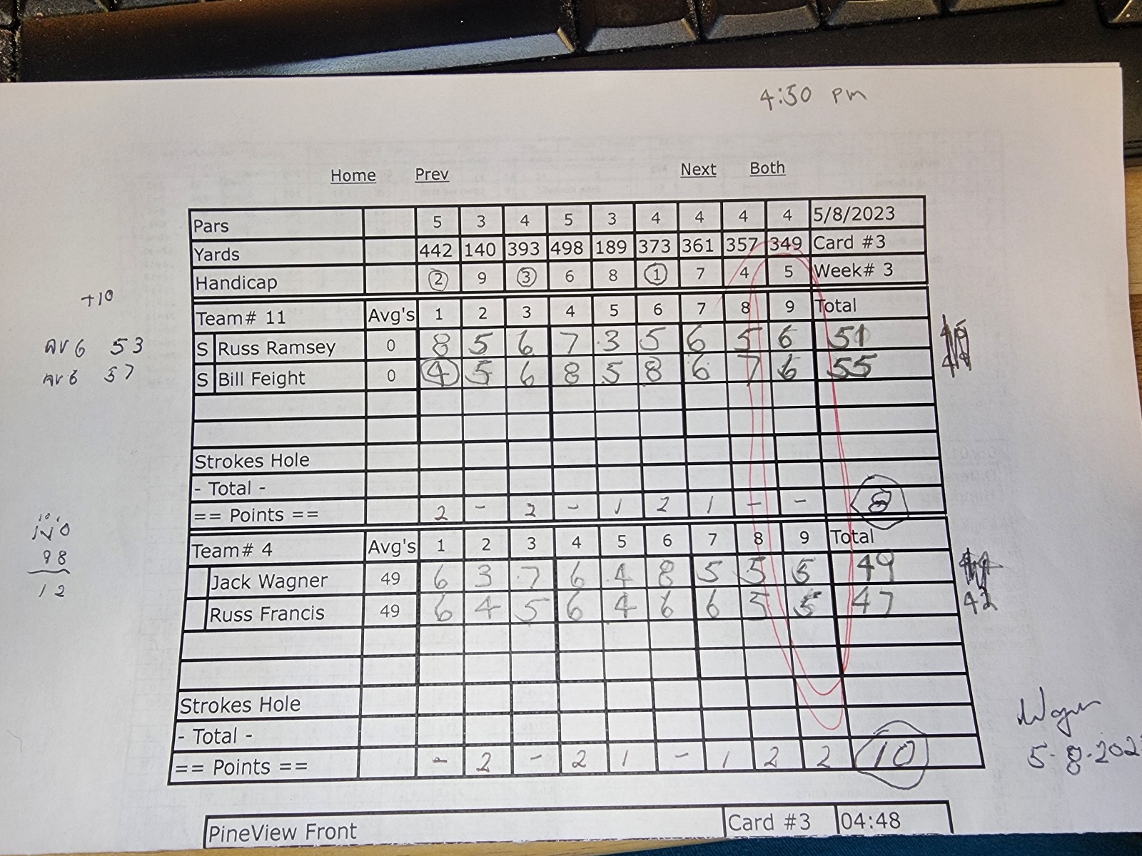 Picture of Scorecard