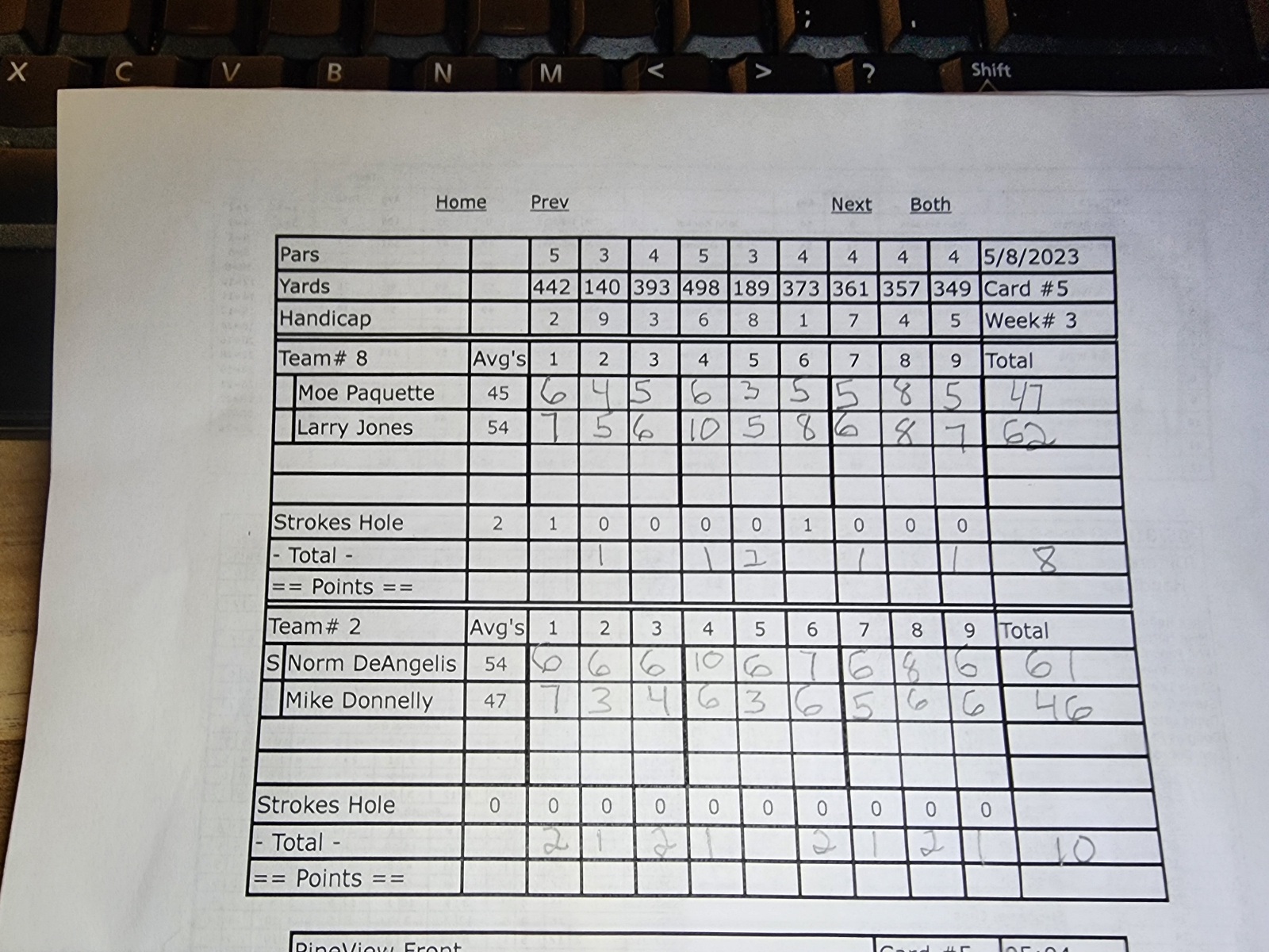Picture of Scorecard