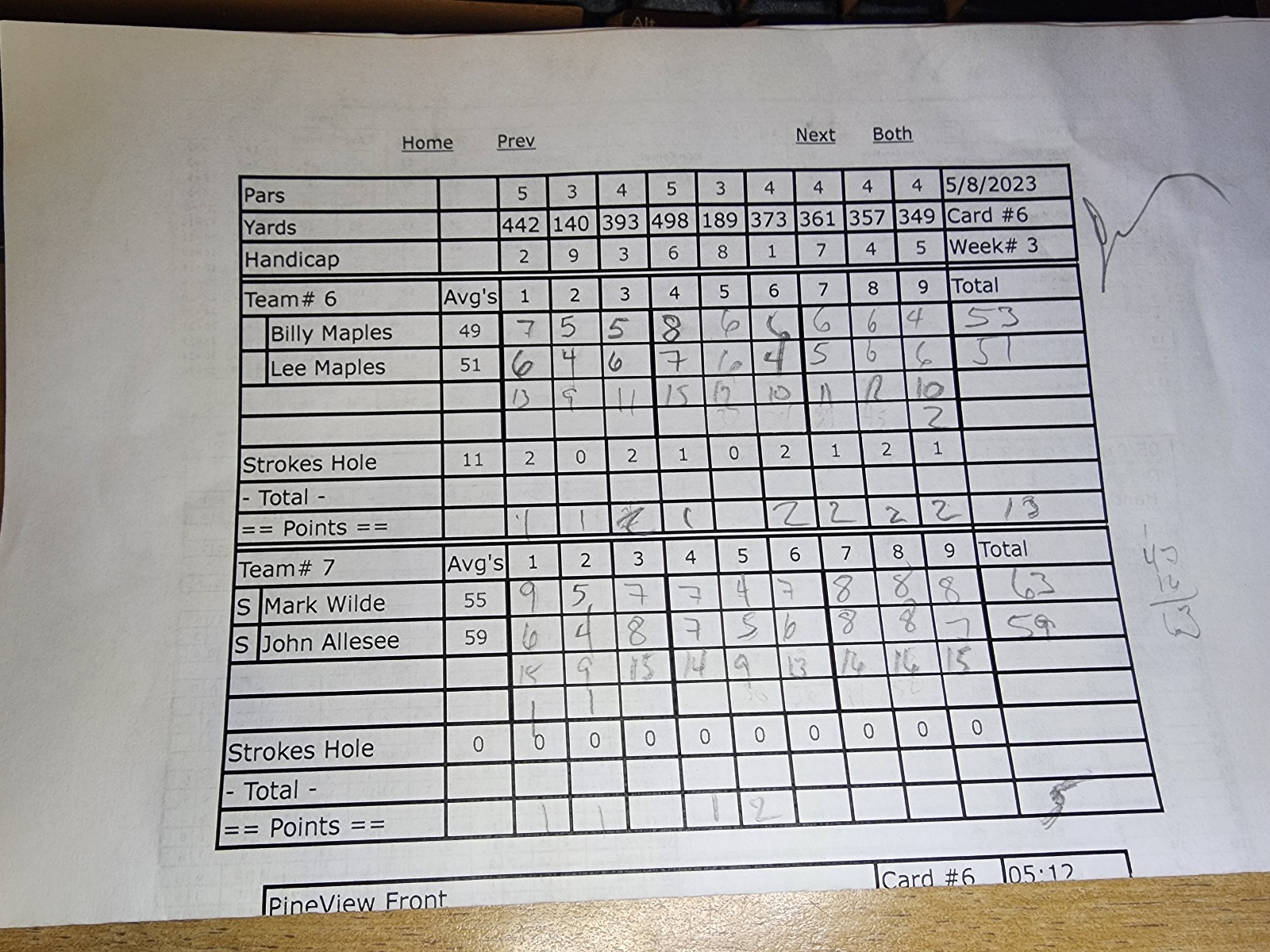 Picture of Scorecard