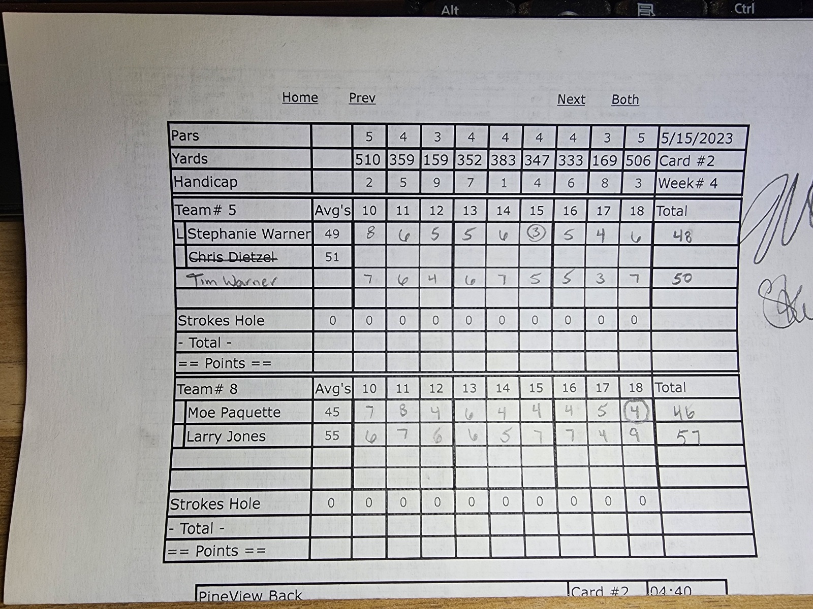 Picture of Scorecard