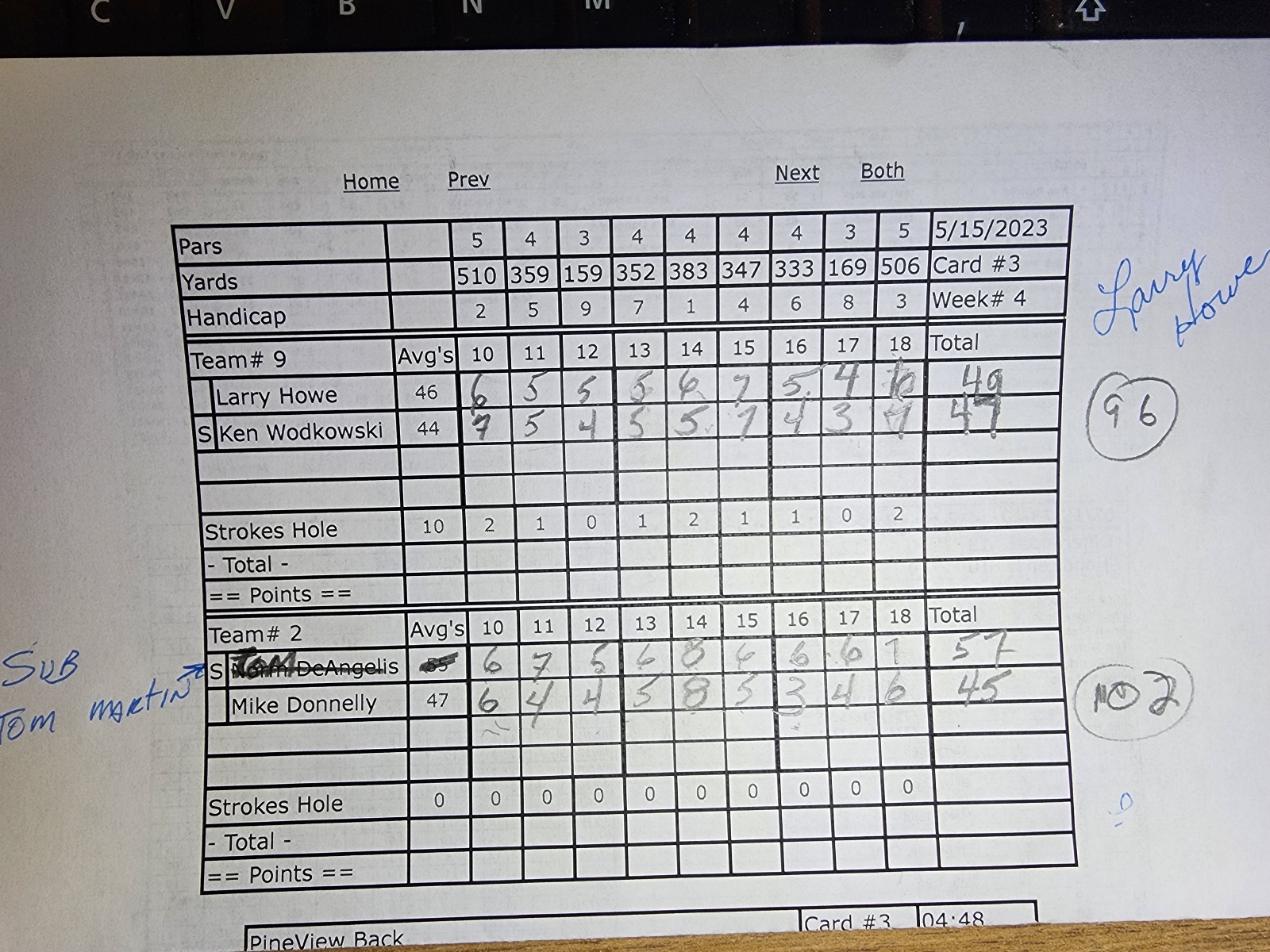 Picture of Scorecard
