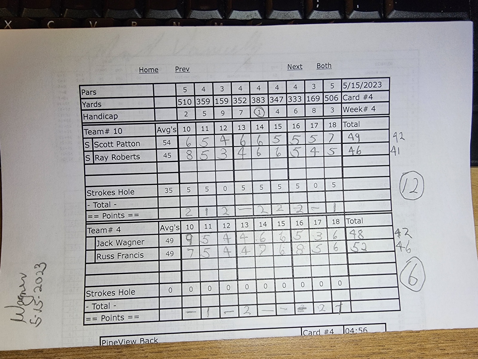 Picture of Scorecard