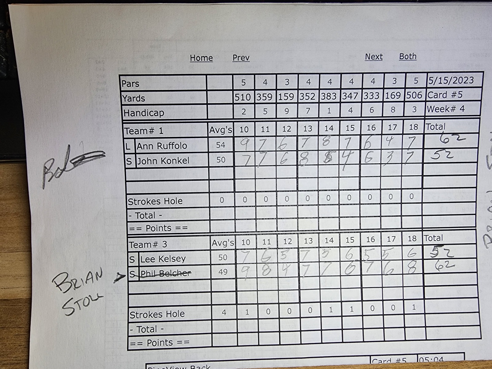 Picture of Scorecard