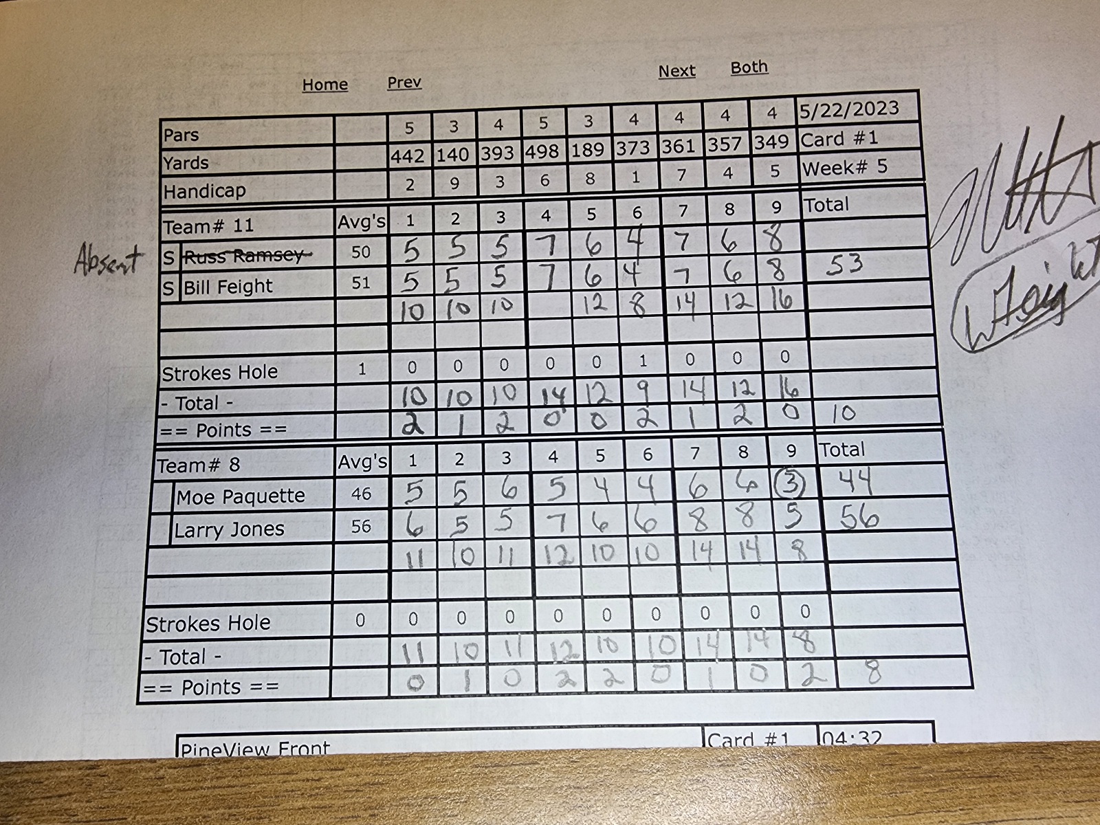 Picture of Scorecard