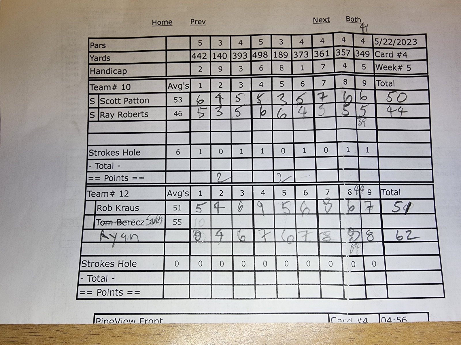 Picture of Scorecard