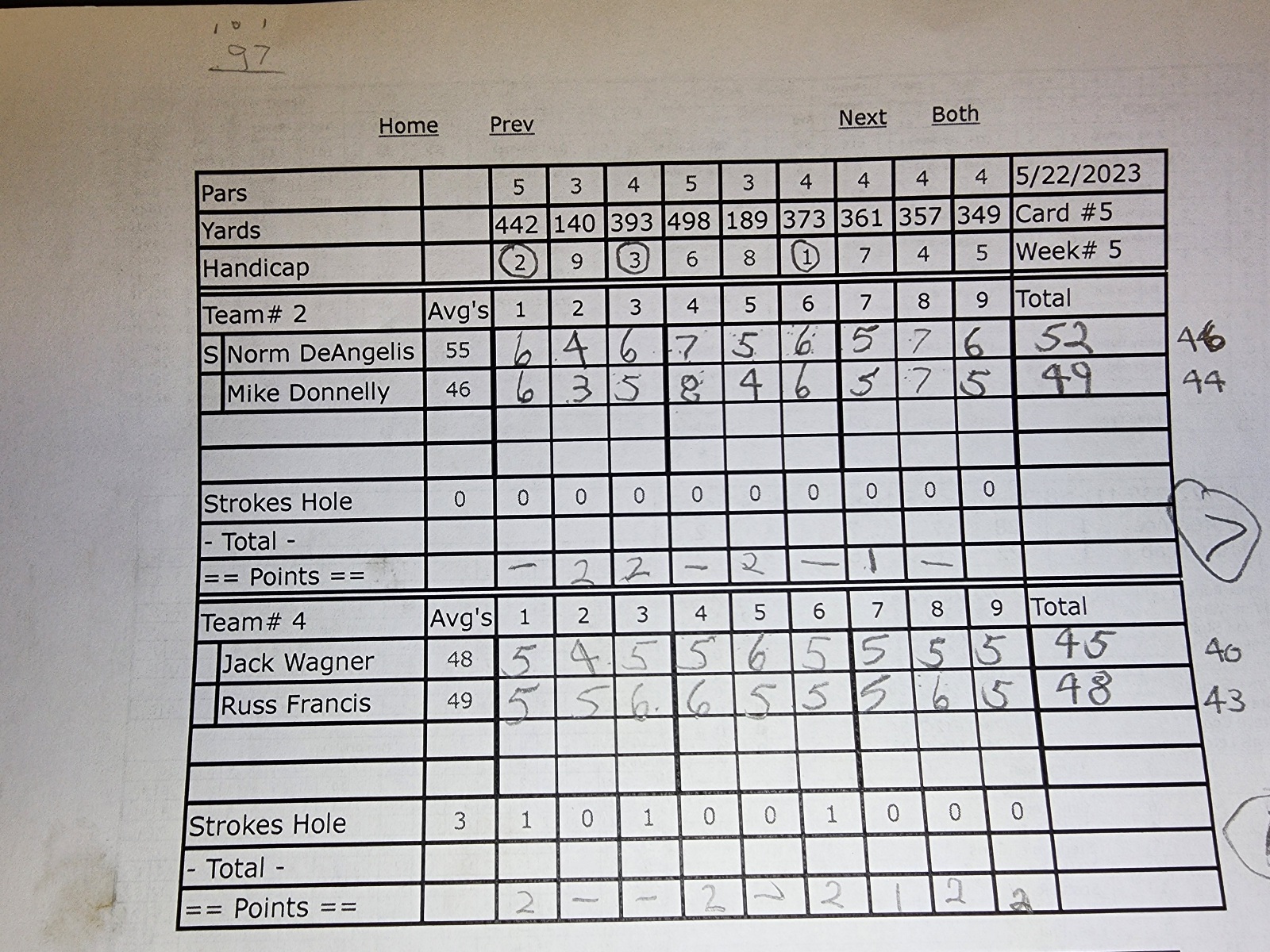 Picture of Scorecard