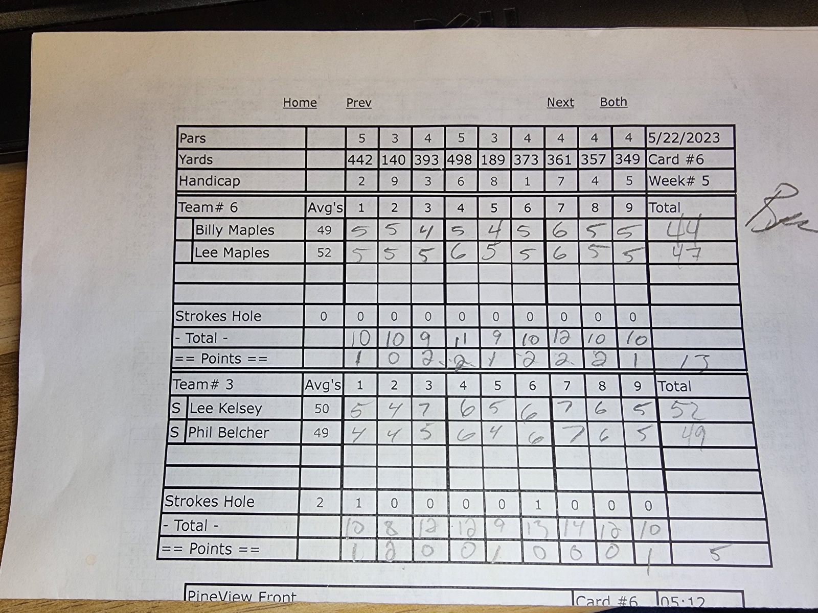 Picture of Scorecard