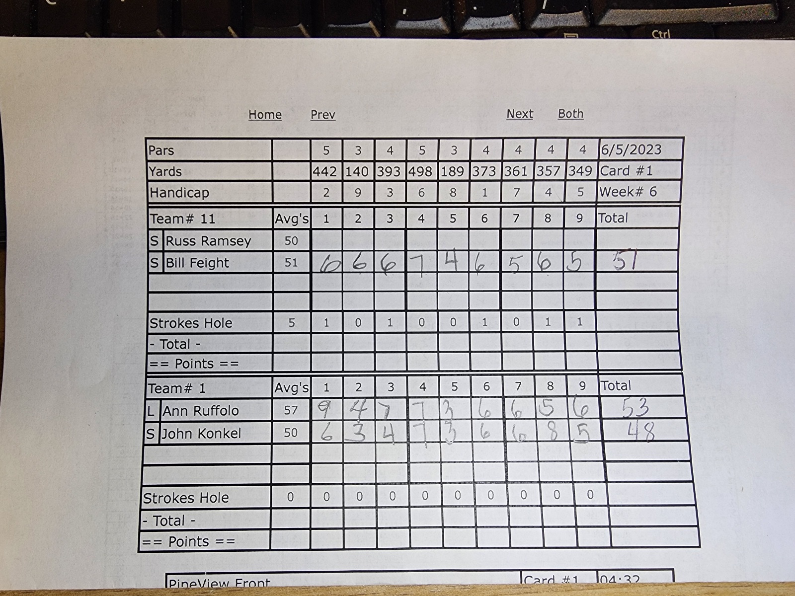 Picture of Scorecard