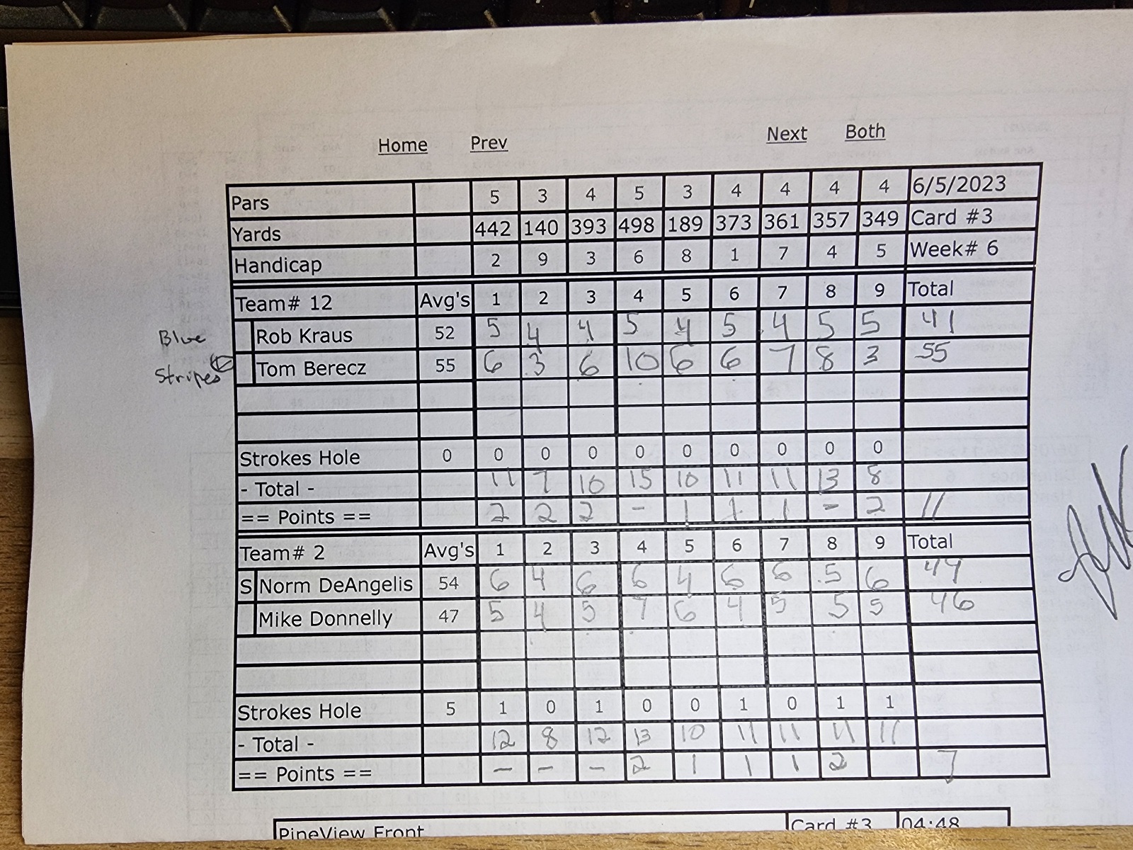 Picture of Scorecard