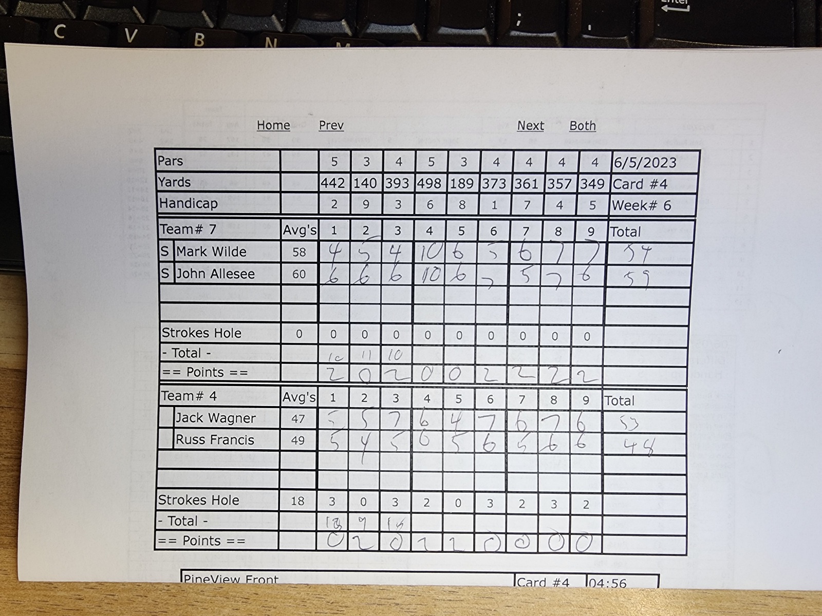 Picture of Scorecard