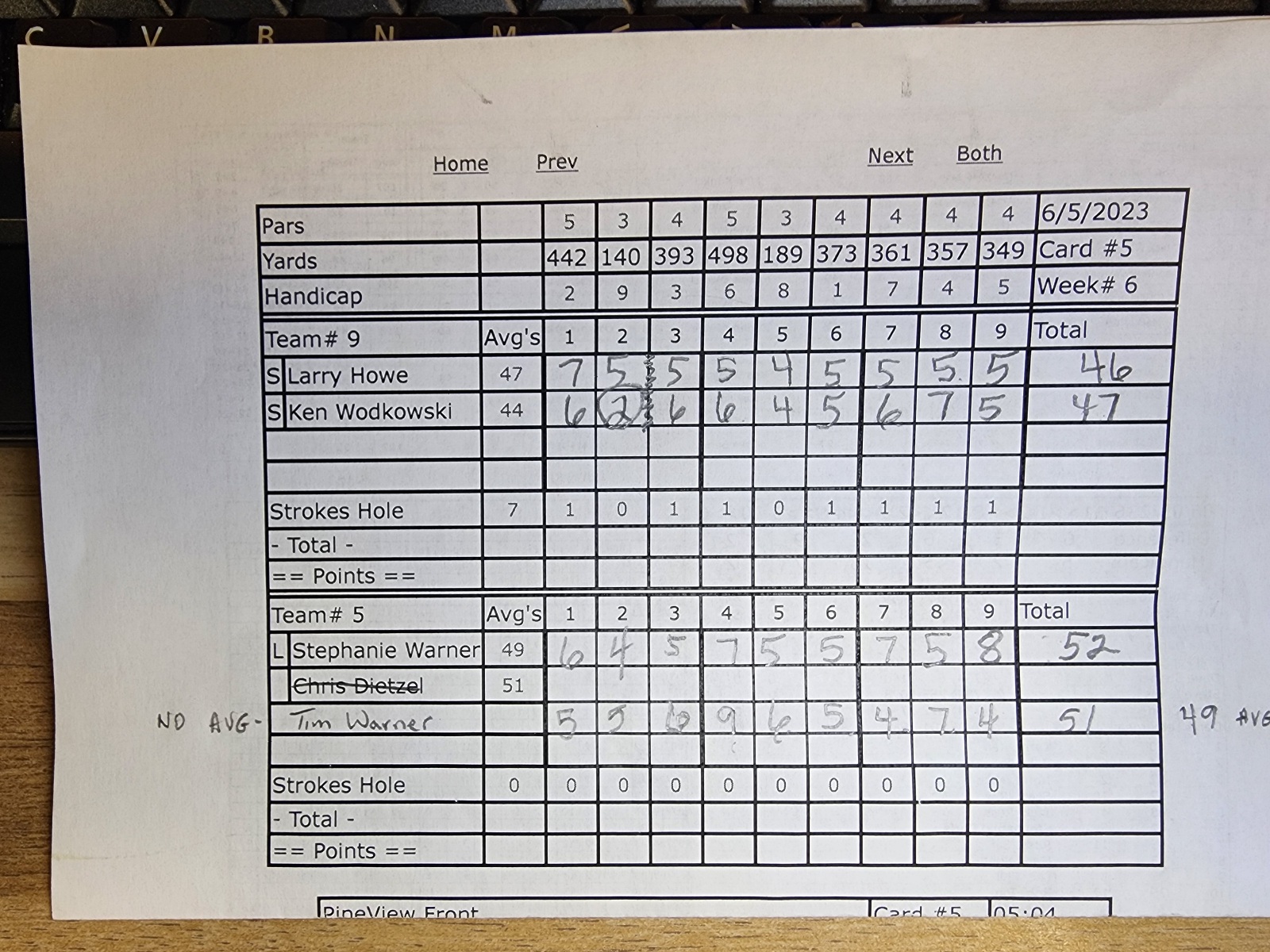 Picture of Scorecard