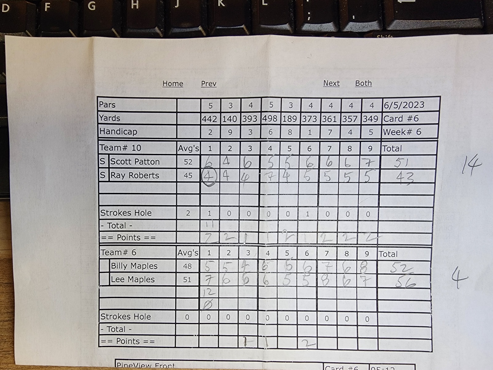 Picture of Scorecard