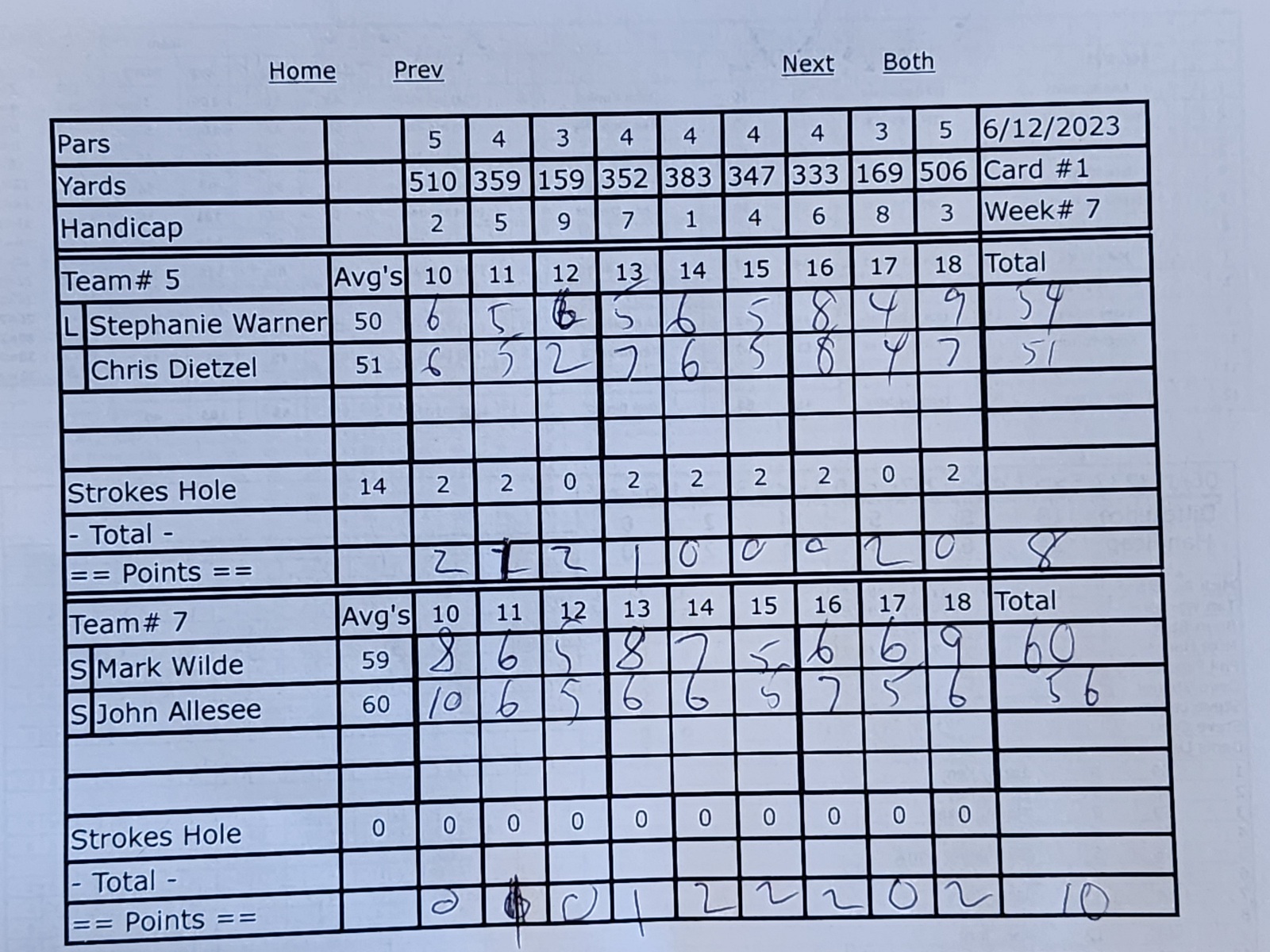 Picture of Scorecard