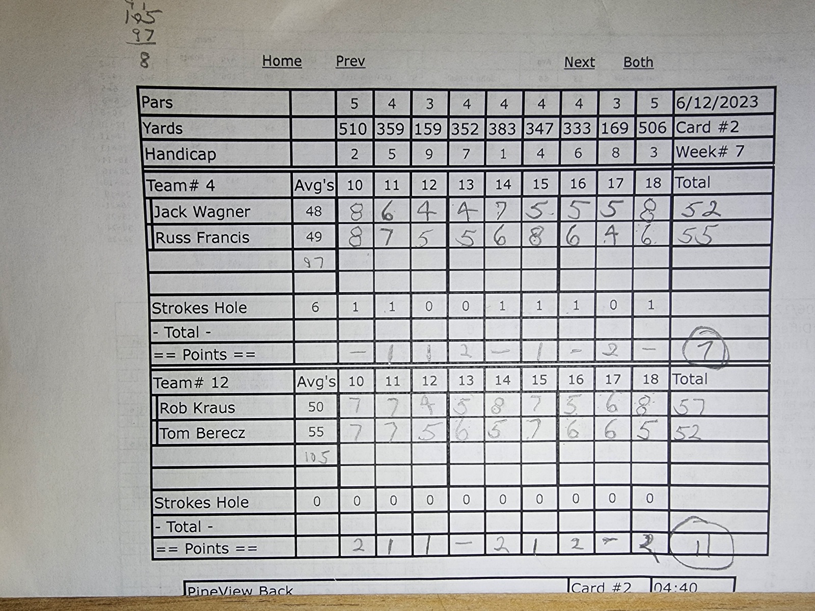 Picture of Scorecard
