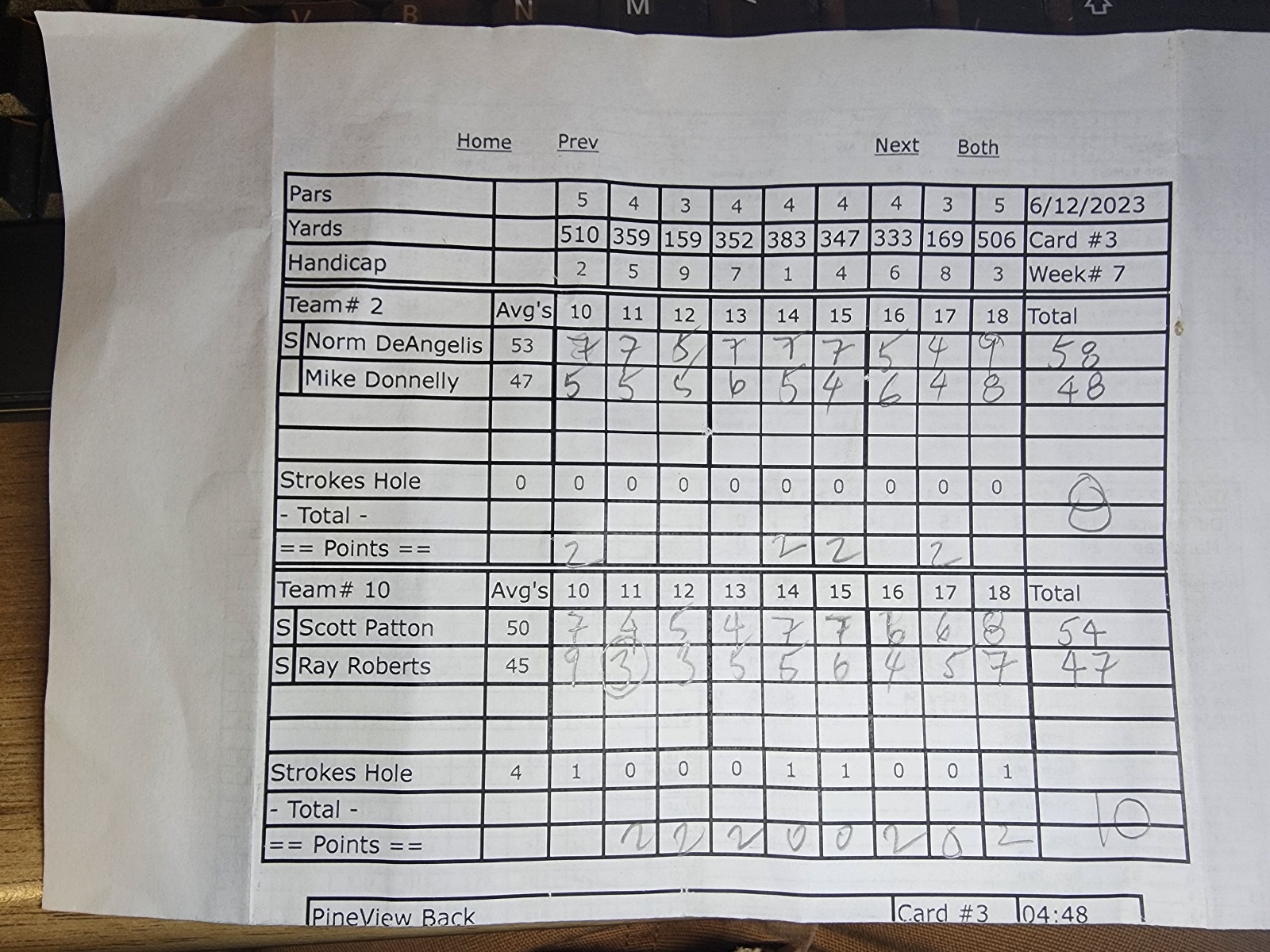 Picture of Scorecard