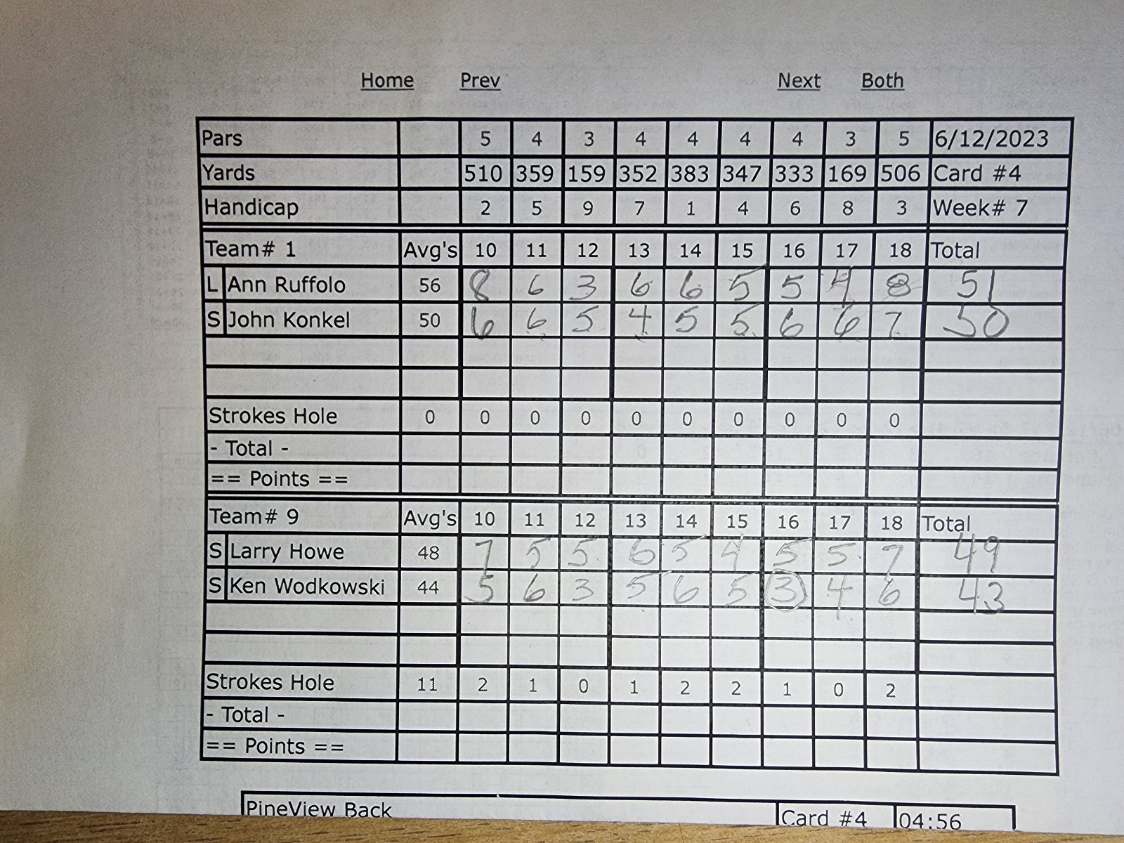 Picture of Scorecard