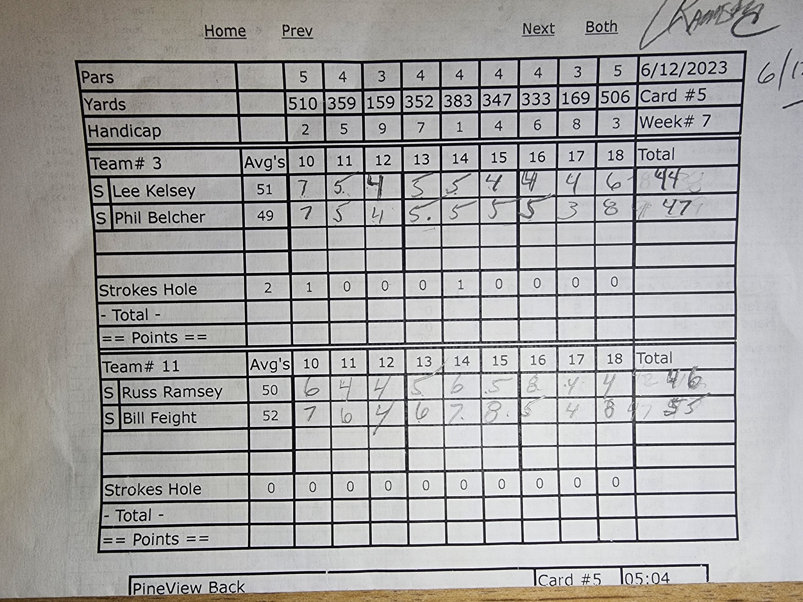Picture of Scorecard