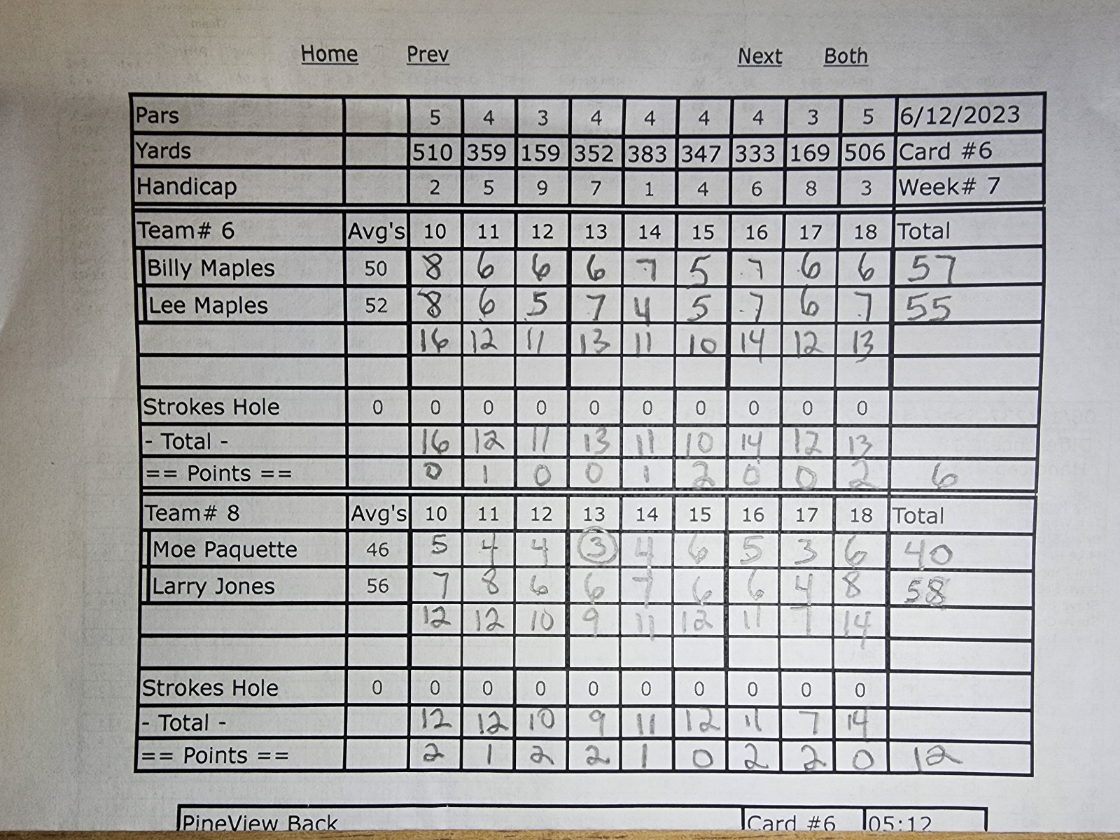 Picture of Scorecard