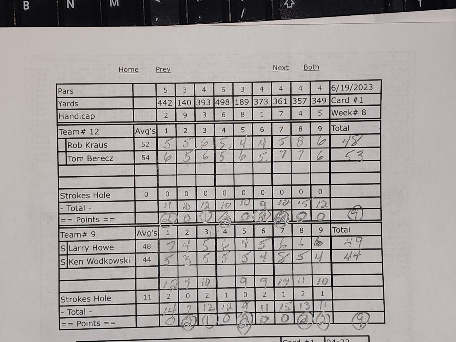 Picture of Scorecard