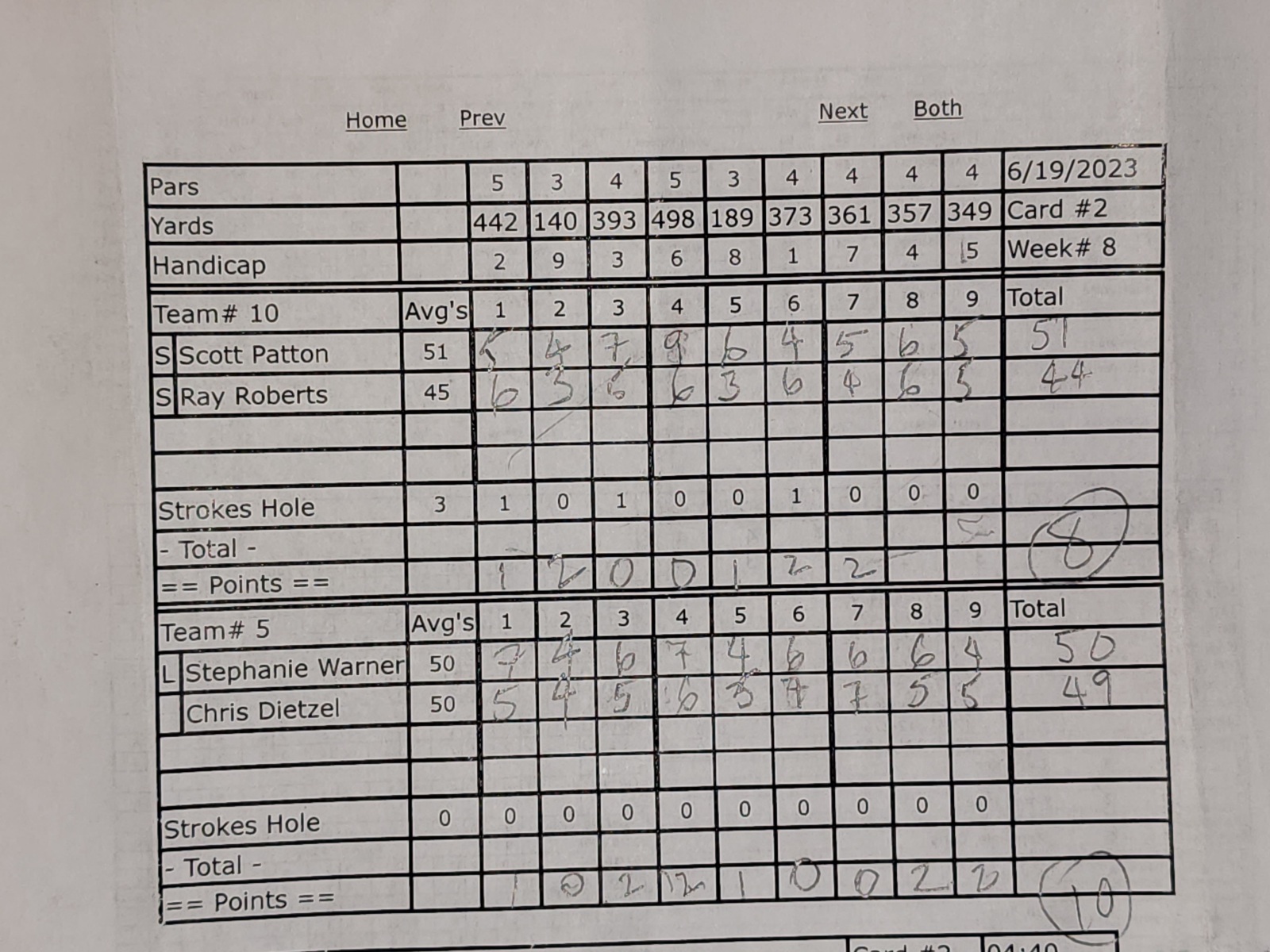 Picture of Scorecard