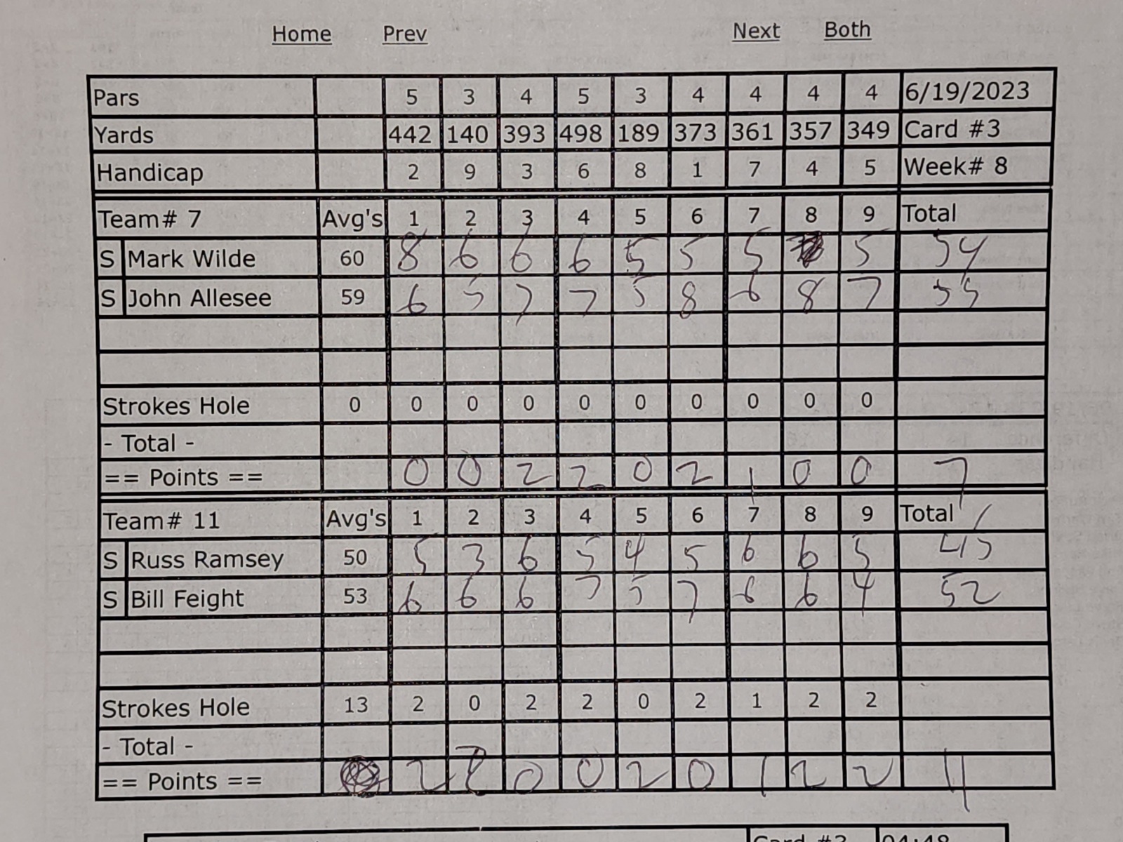 Picture of Scorecard