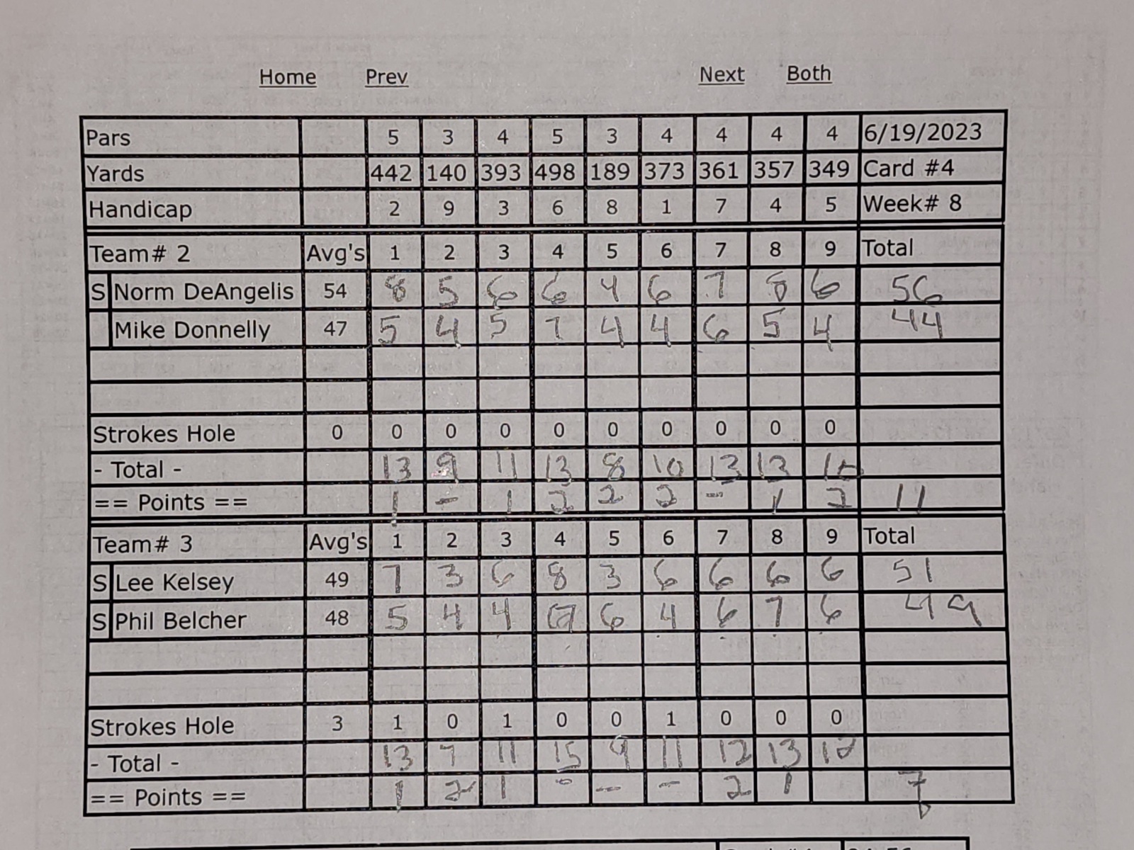 Picture of Scorecard