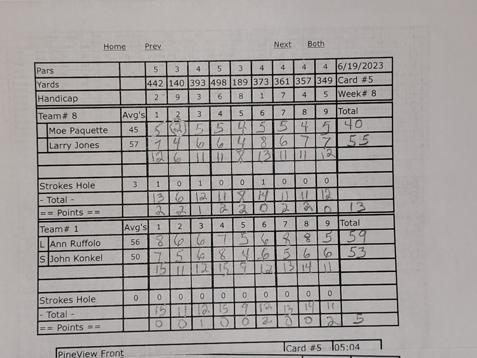 Picture of Scorecard