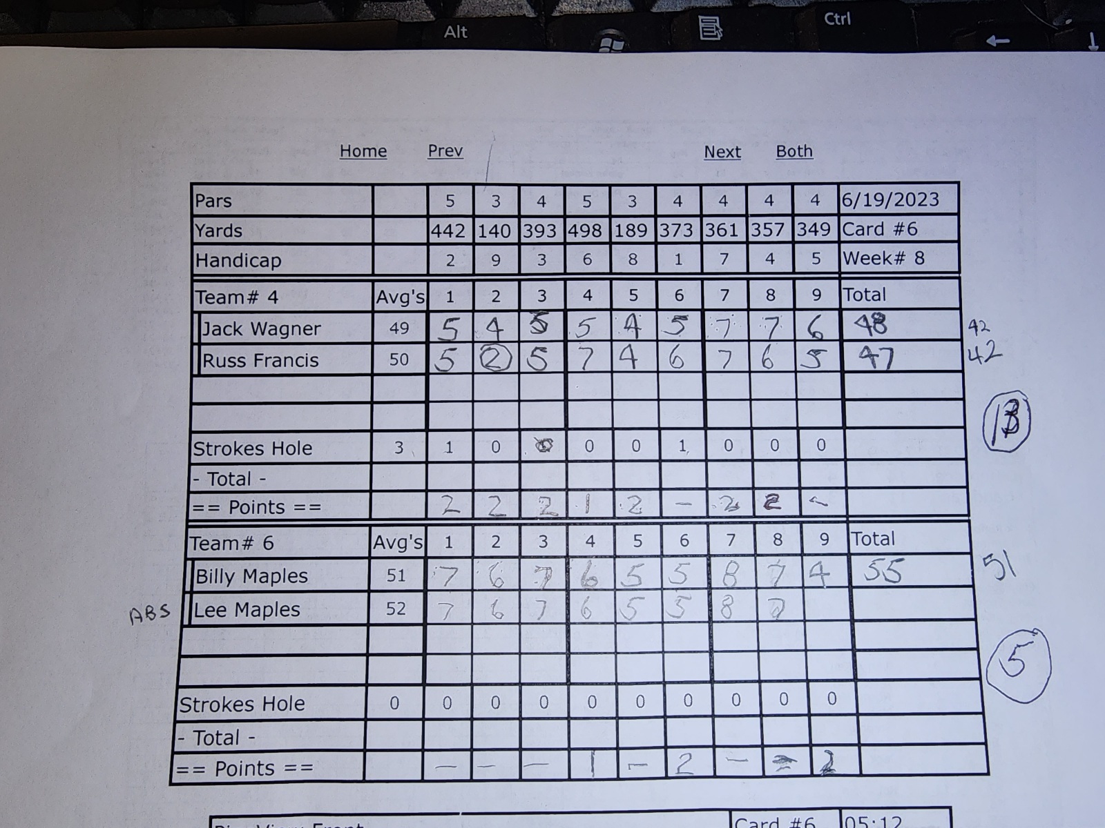 Picture of Scorecard