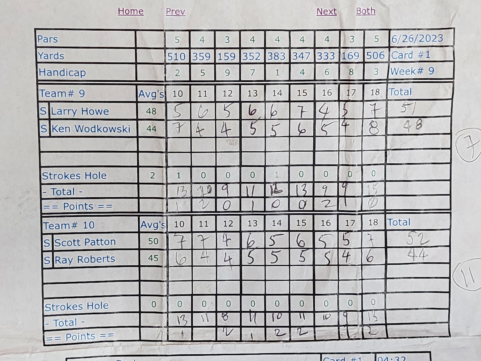 Picture of Scorecard