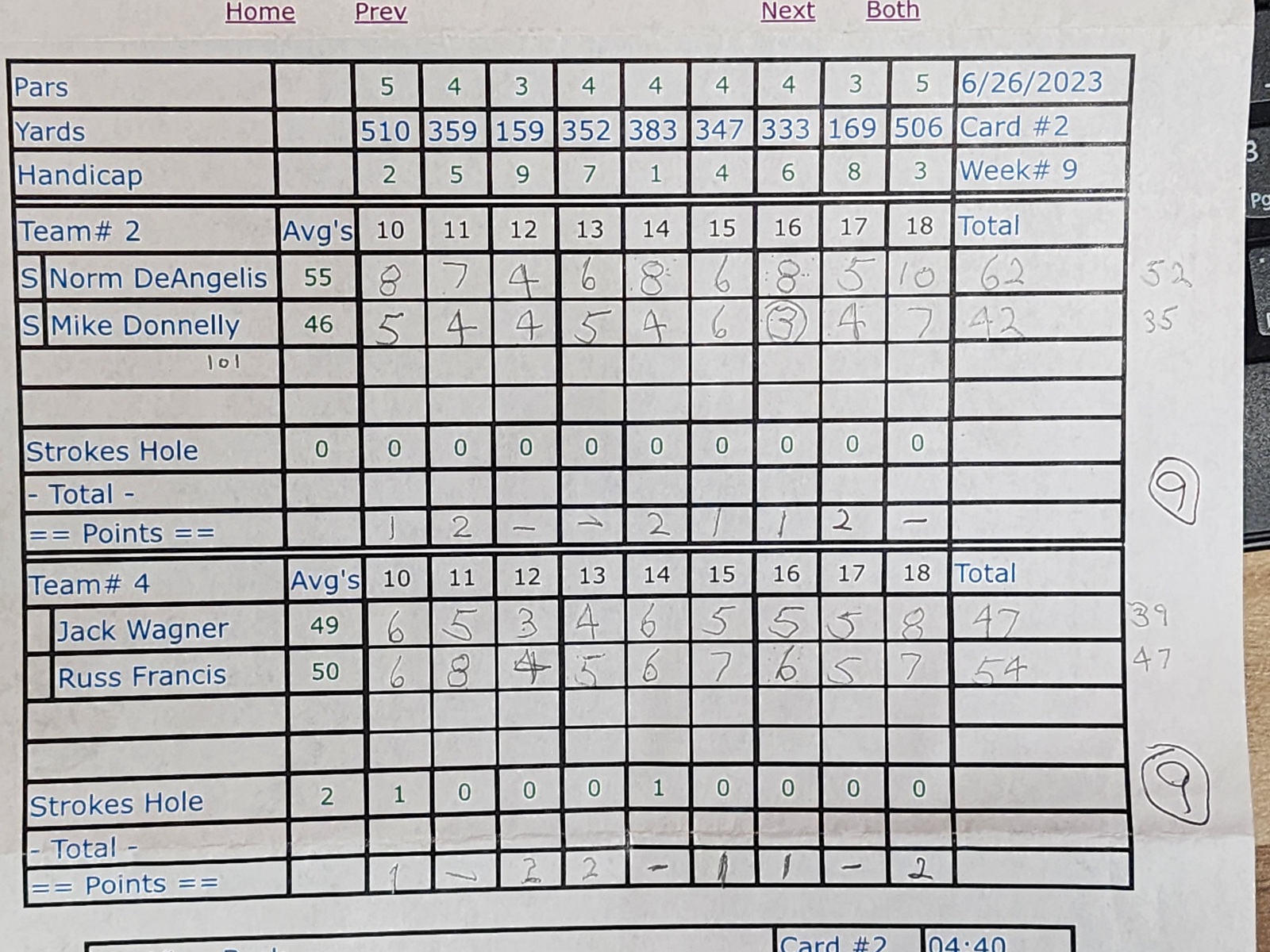 Picture of Scorecard