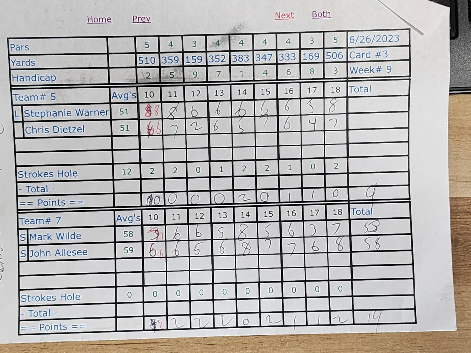 Picture of Scorecard