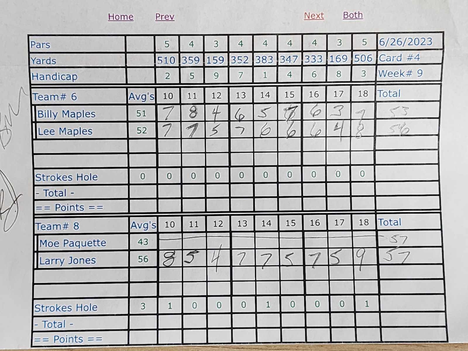 Picture of Scorecard