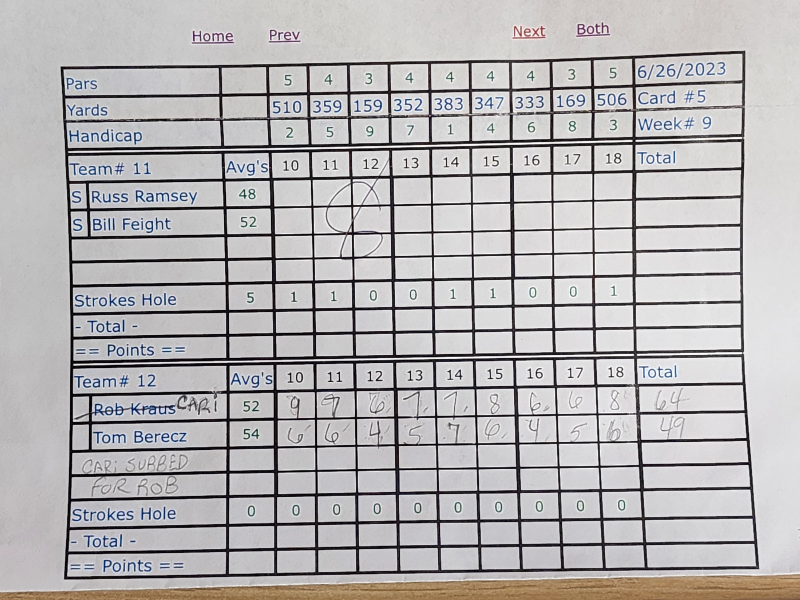 Picture of Scorecard