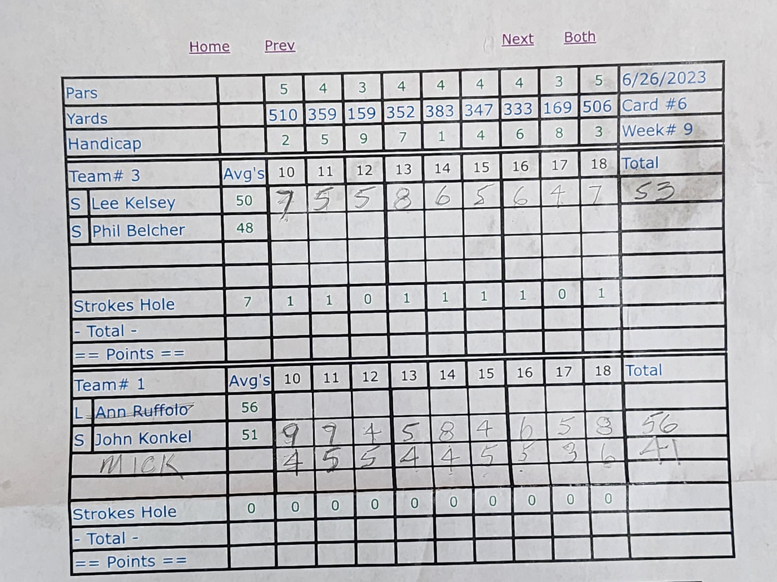 Picture of Scorecard