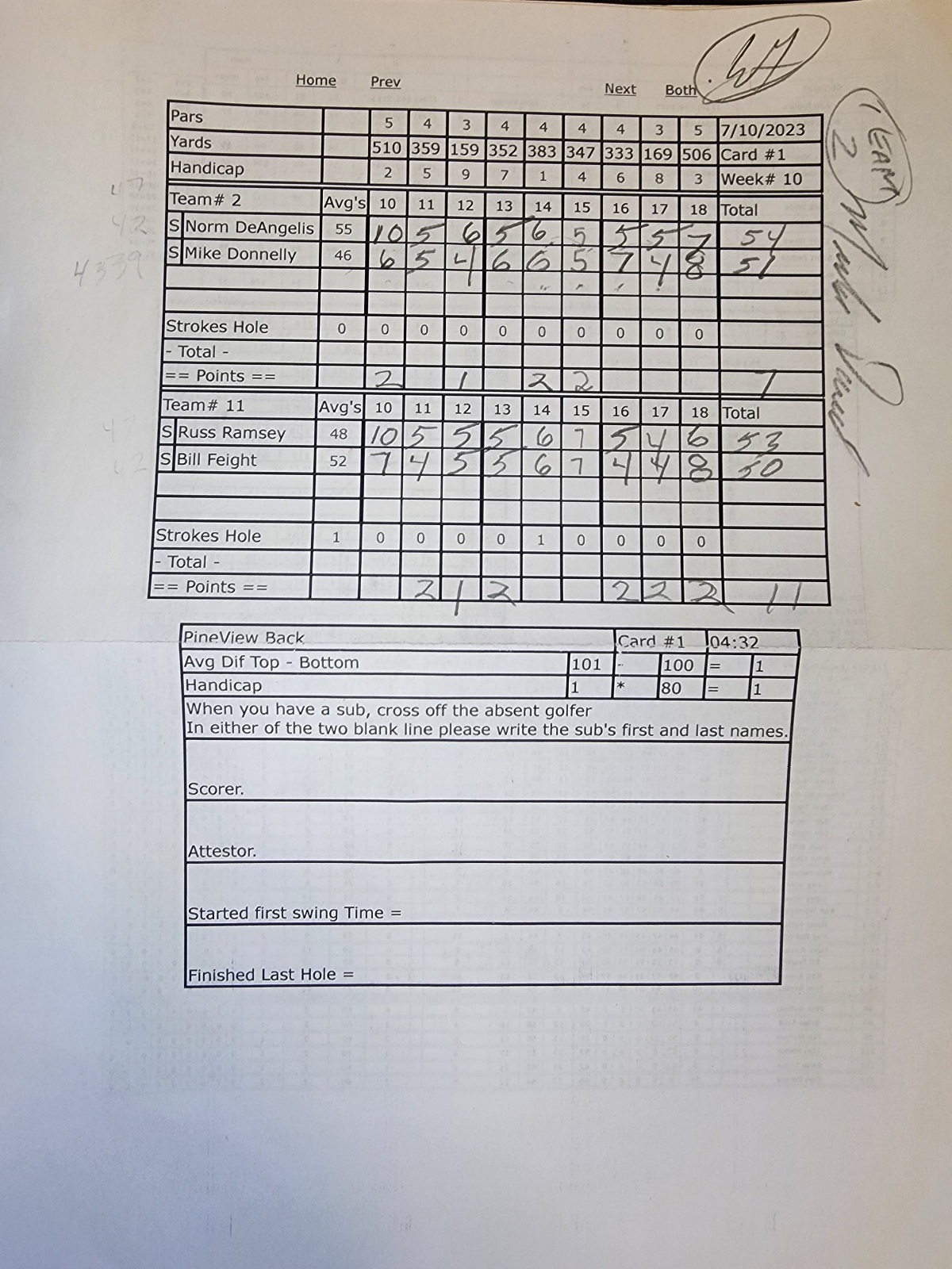 Picture of Scorecard