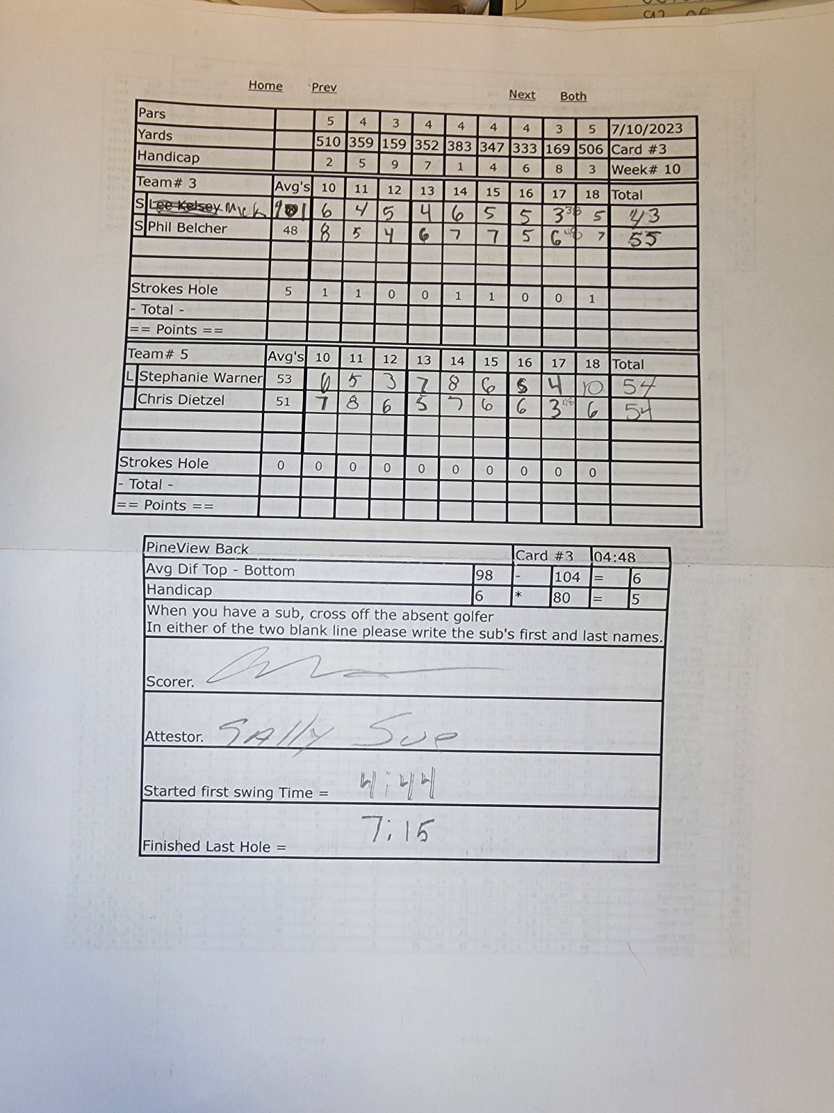 Picture of Scorecard