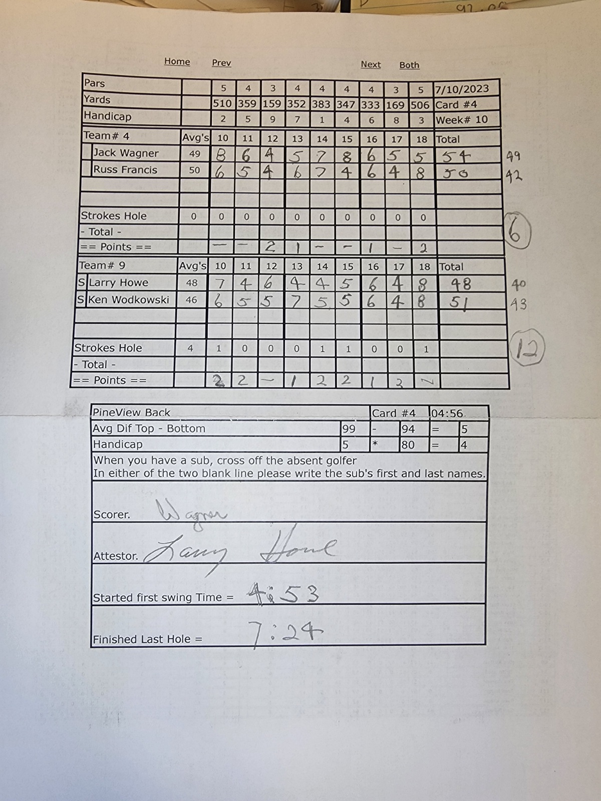 Picture of Scorecard