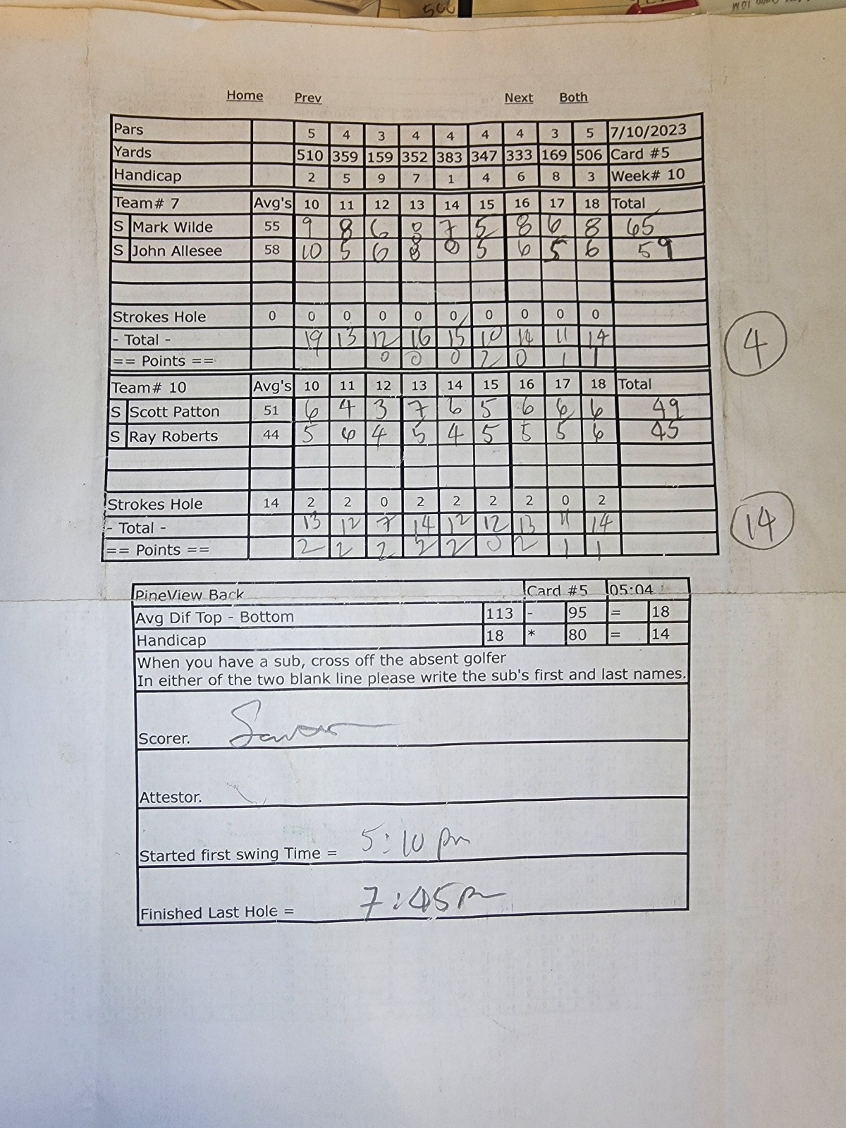 Picture of Scorecard