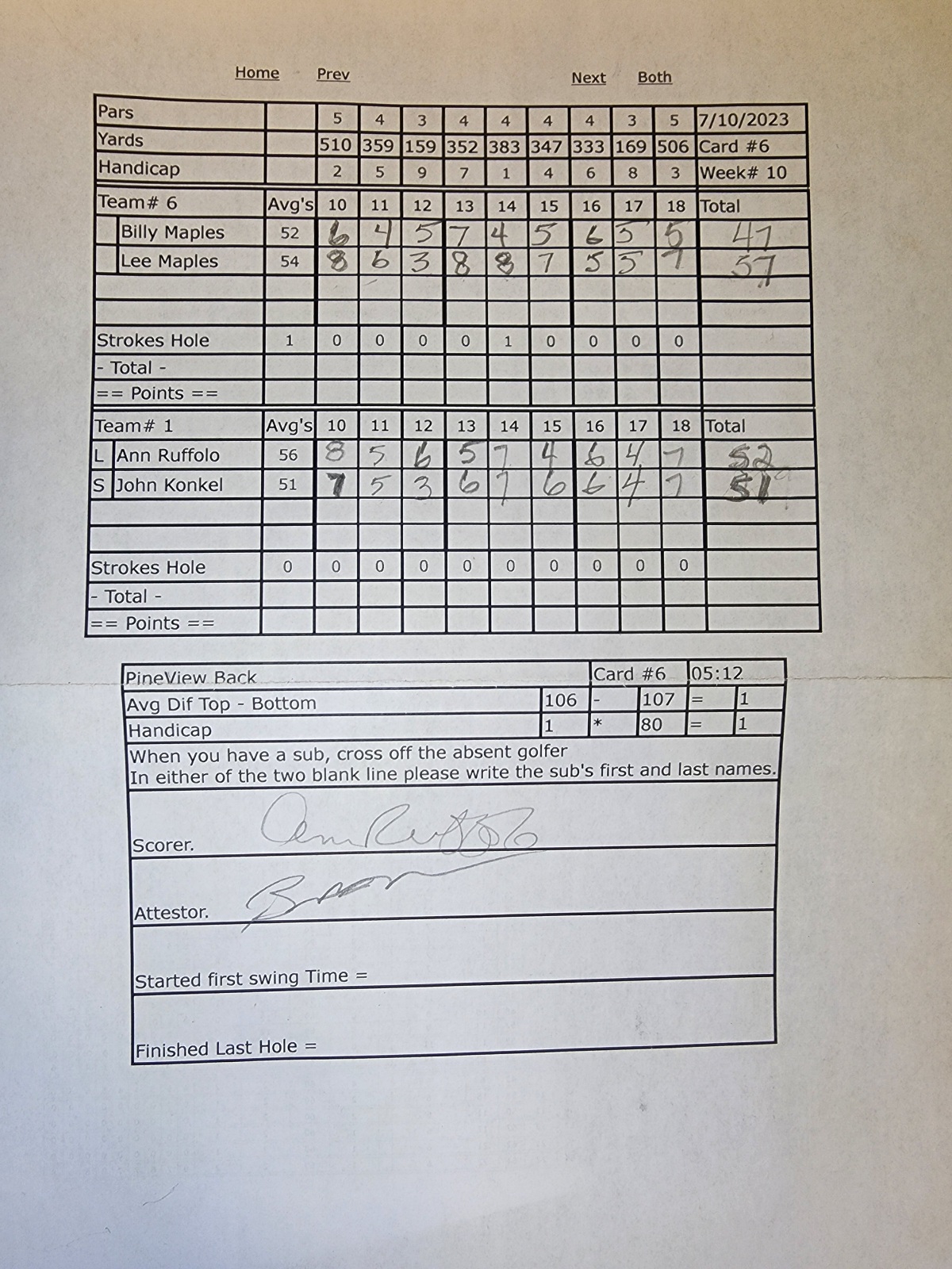 Picture of Scorecard