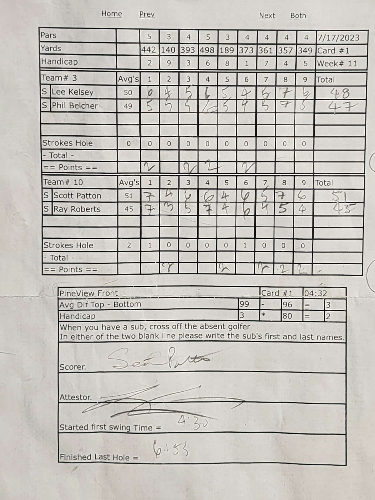 Picture of Scorecard