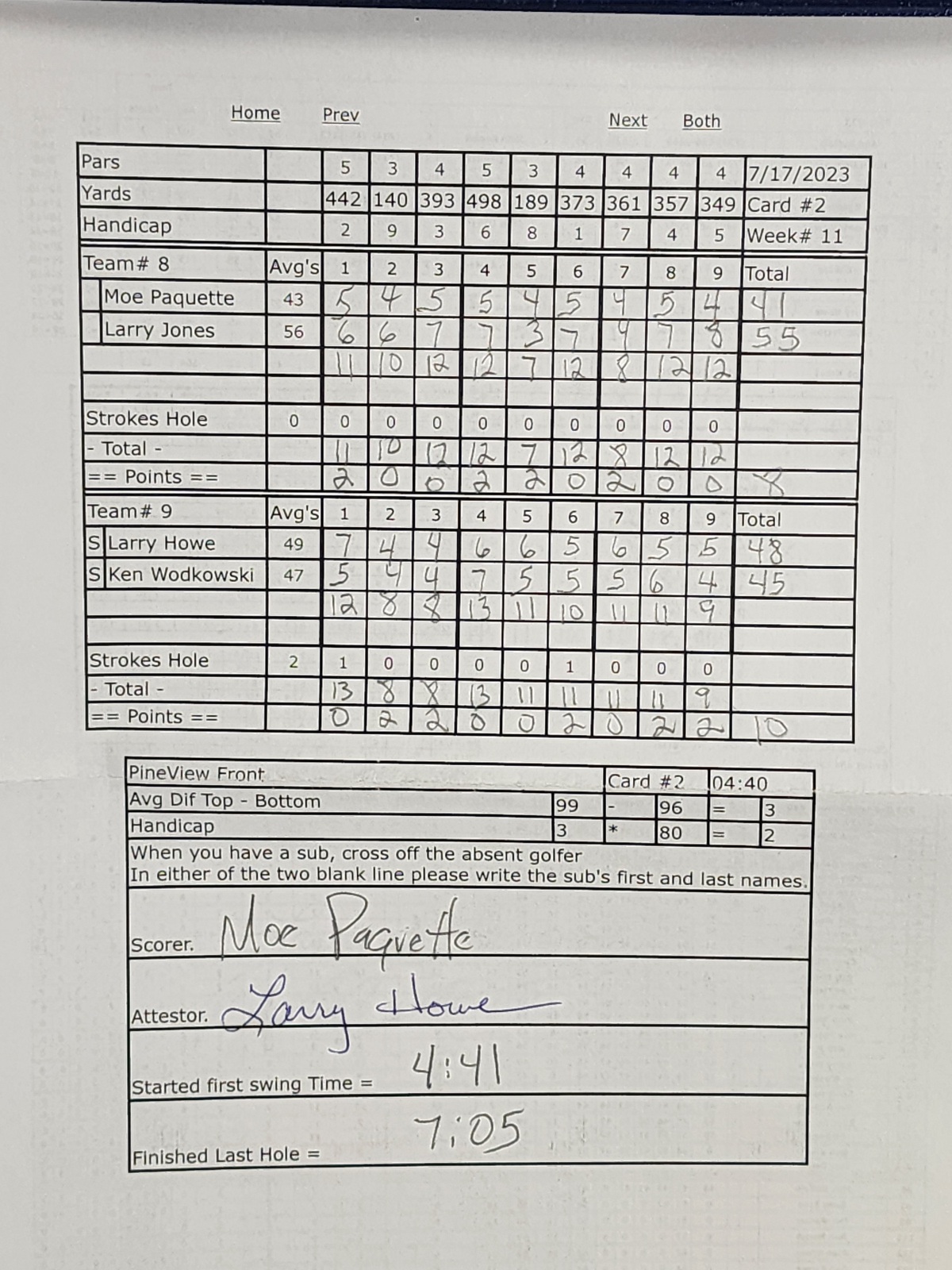 Picture of Scorecard