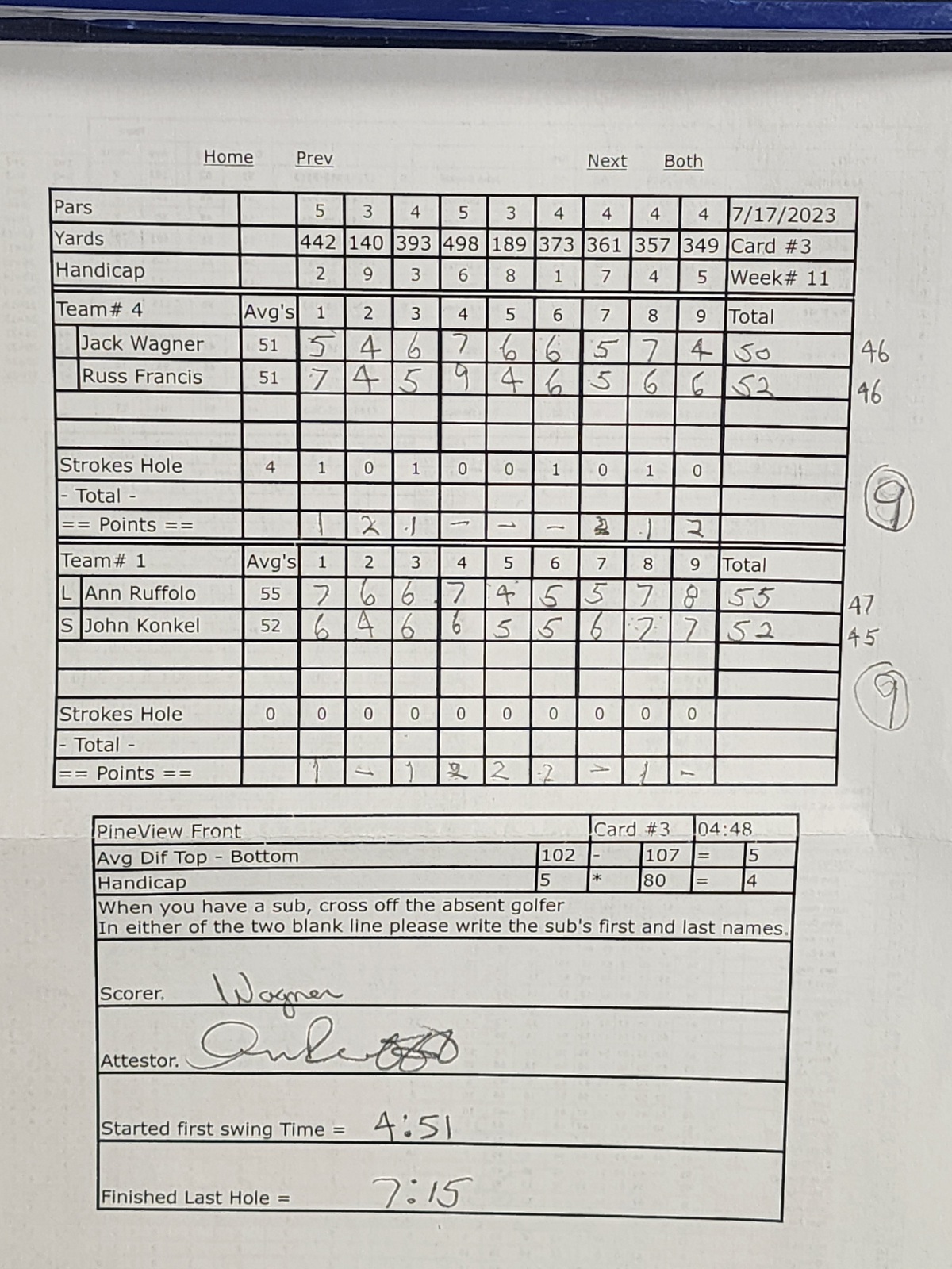 Picture of Scorecard